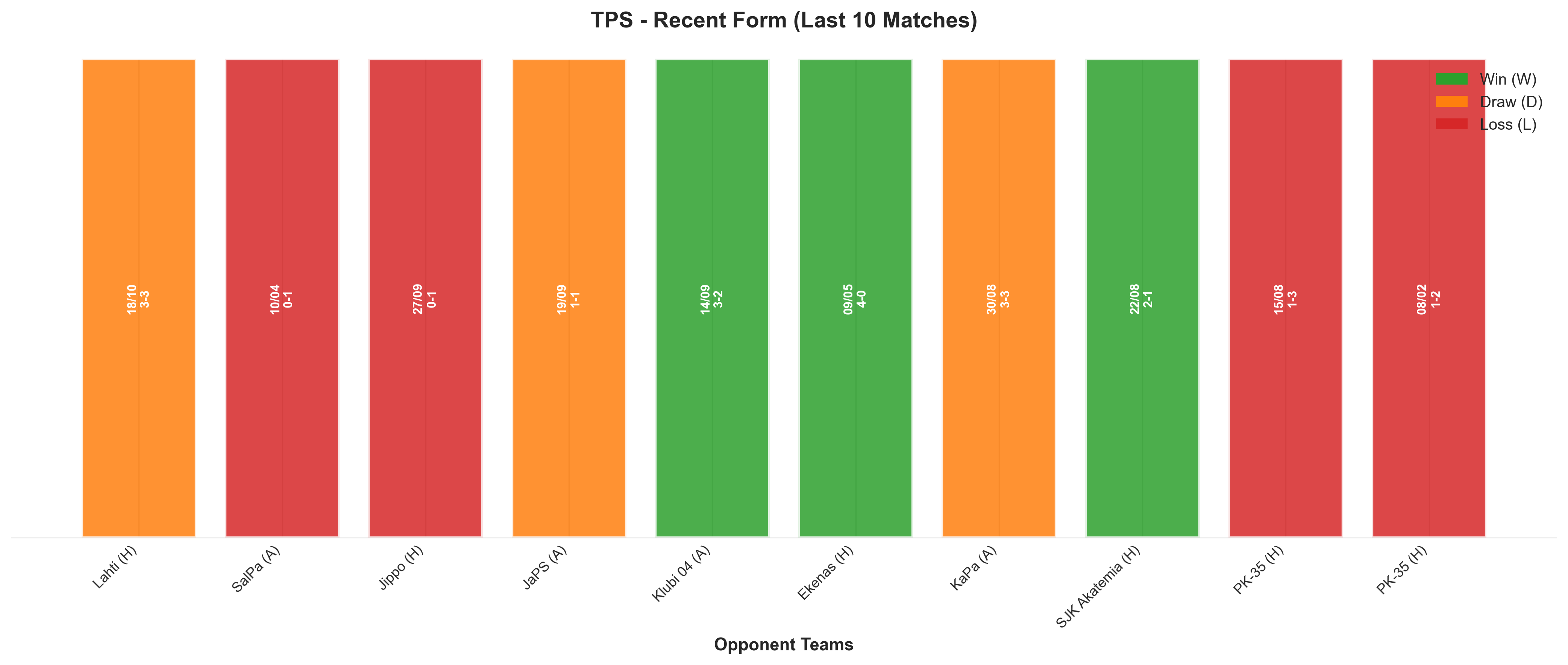 Home Team Recent Form