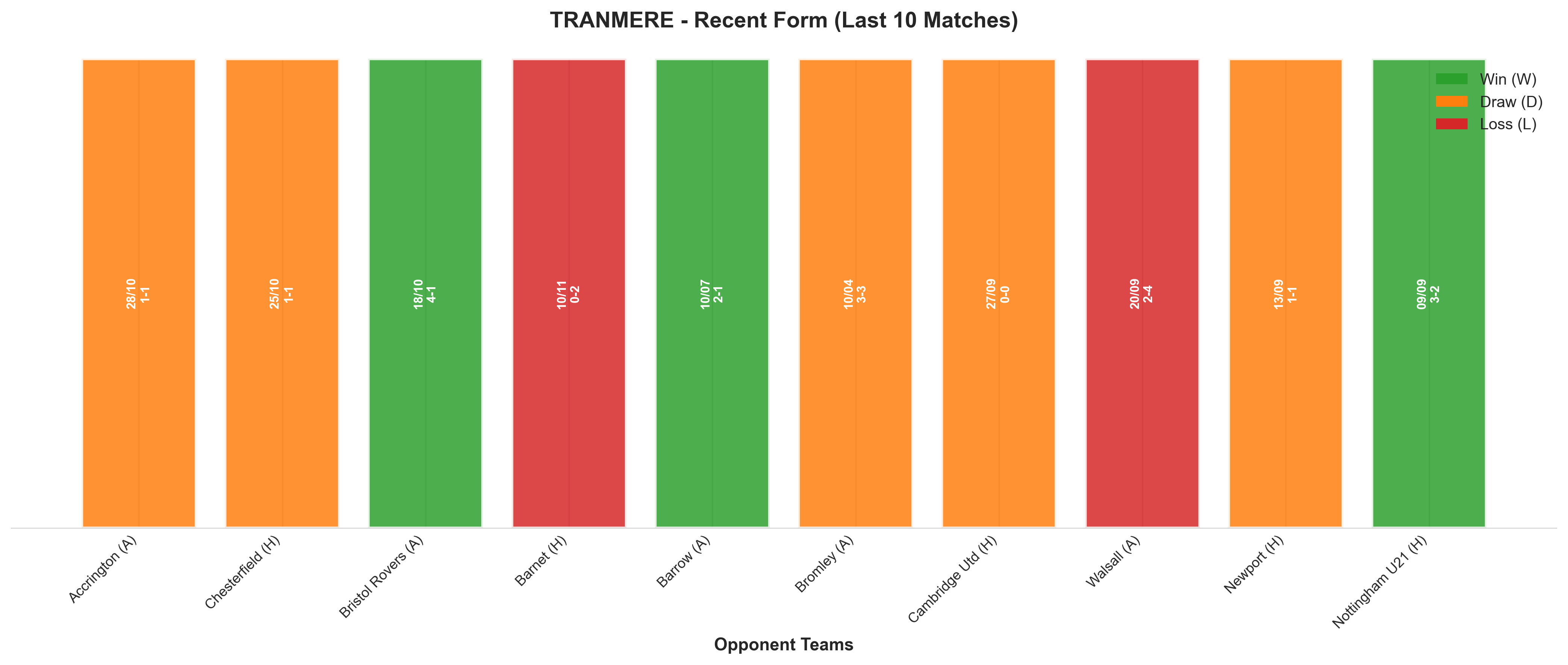 Away Team Recent Form
