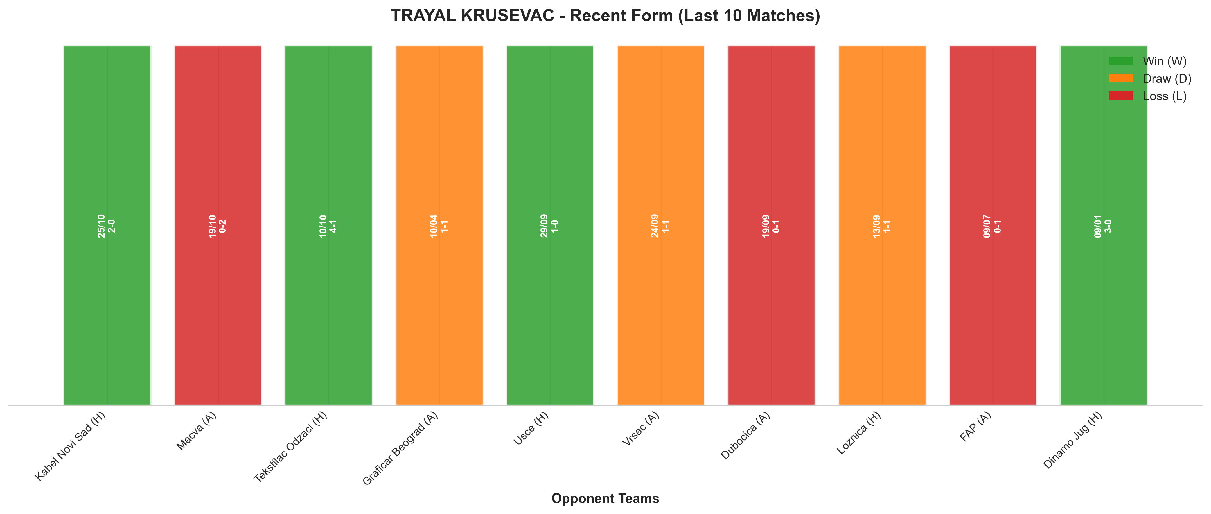 Home Team Recent Form