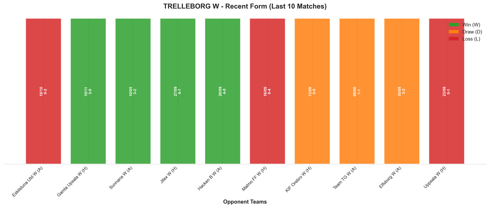 Home Team Recent Form
