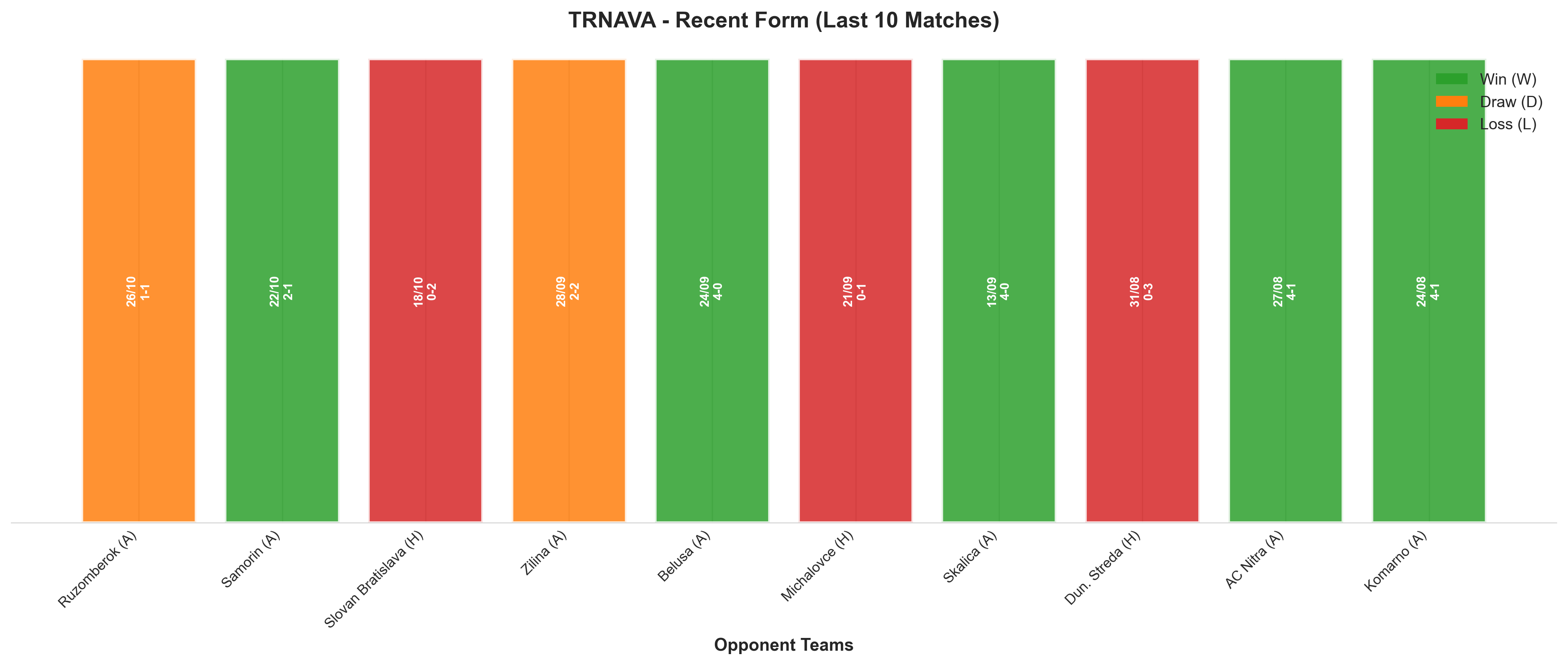 Home Team Recent Form