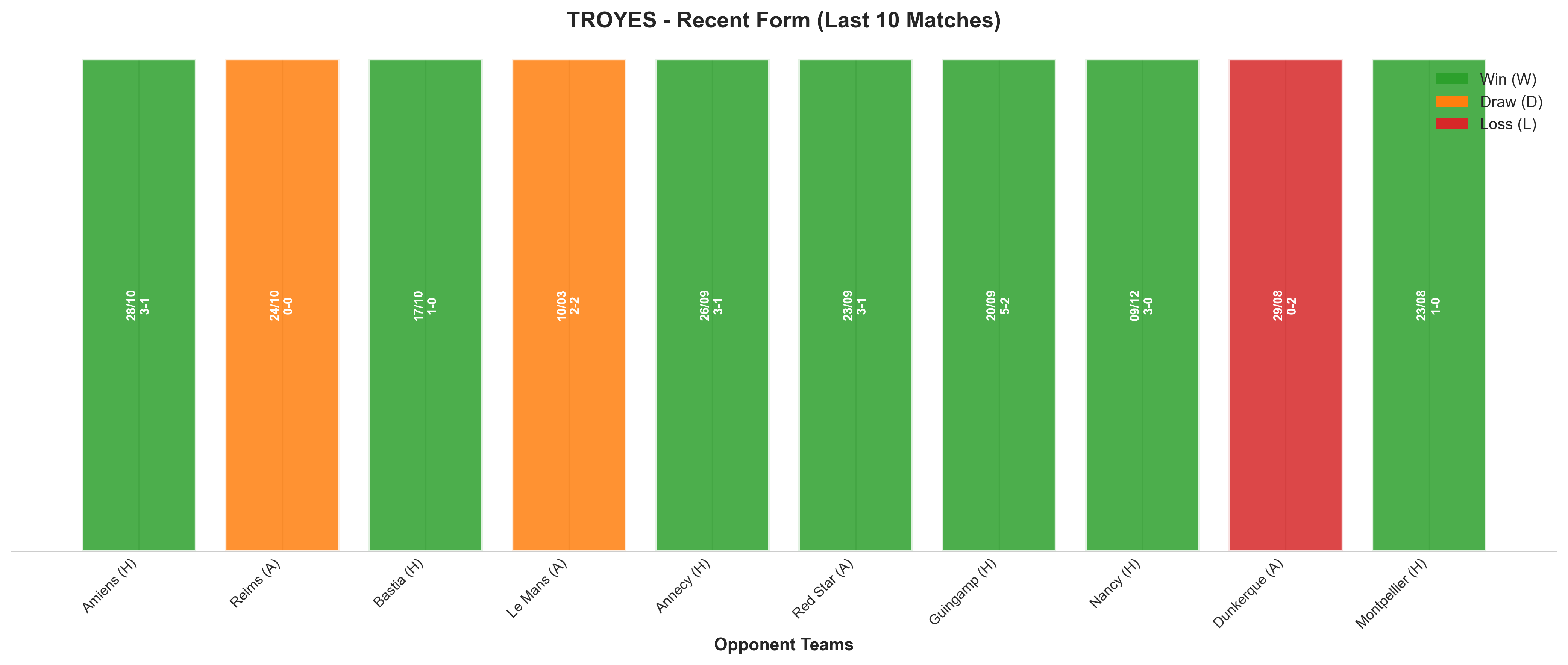 Home Team Recent Form