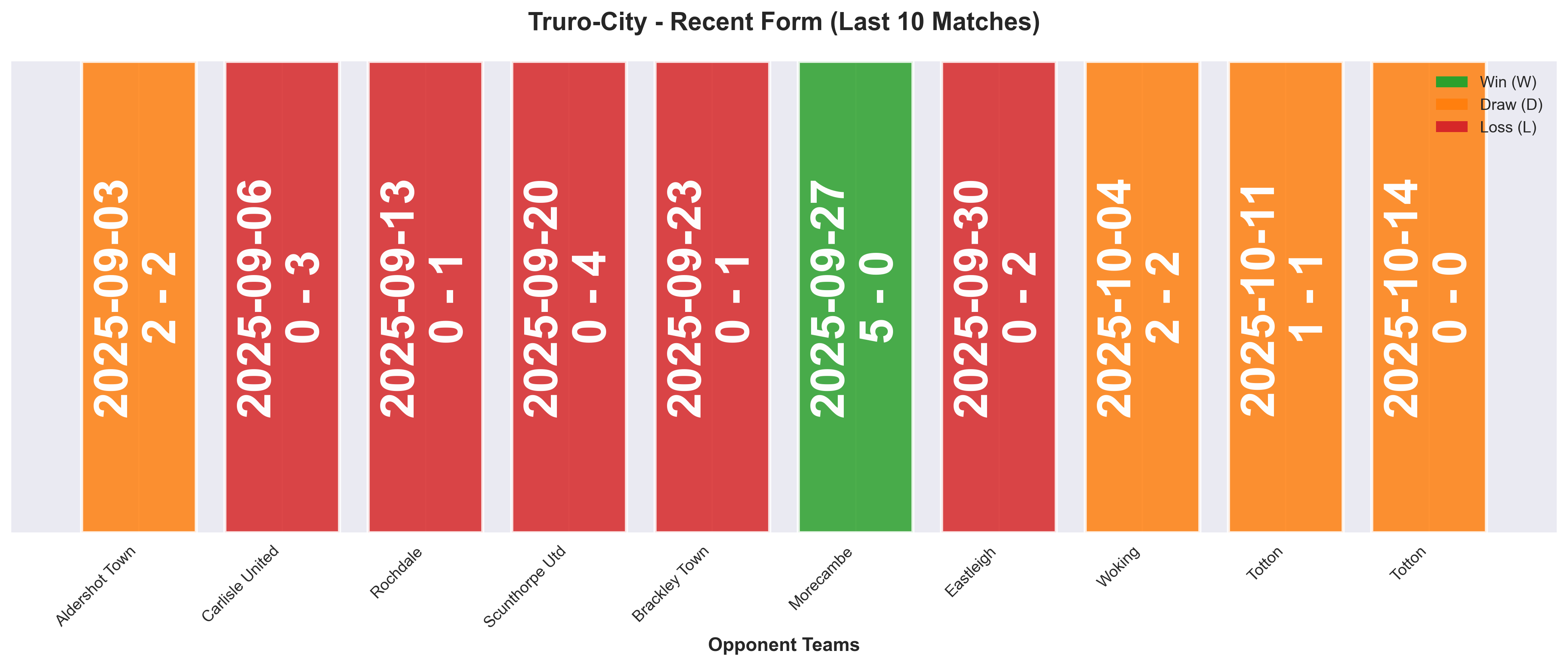 Home Team Form Chart