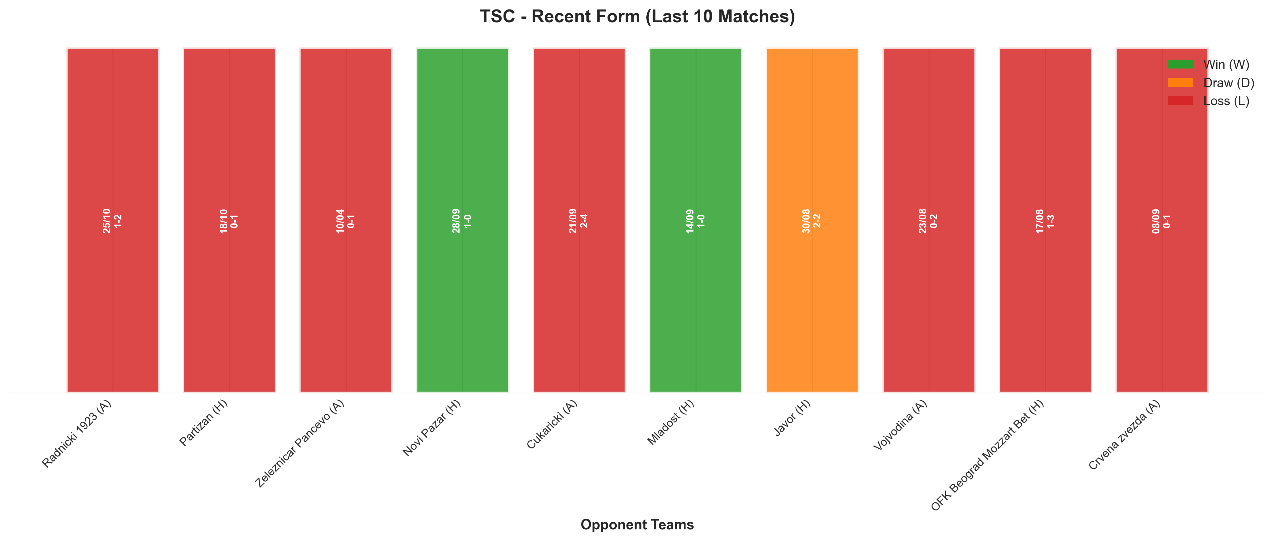 Away Team Recent Form