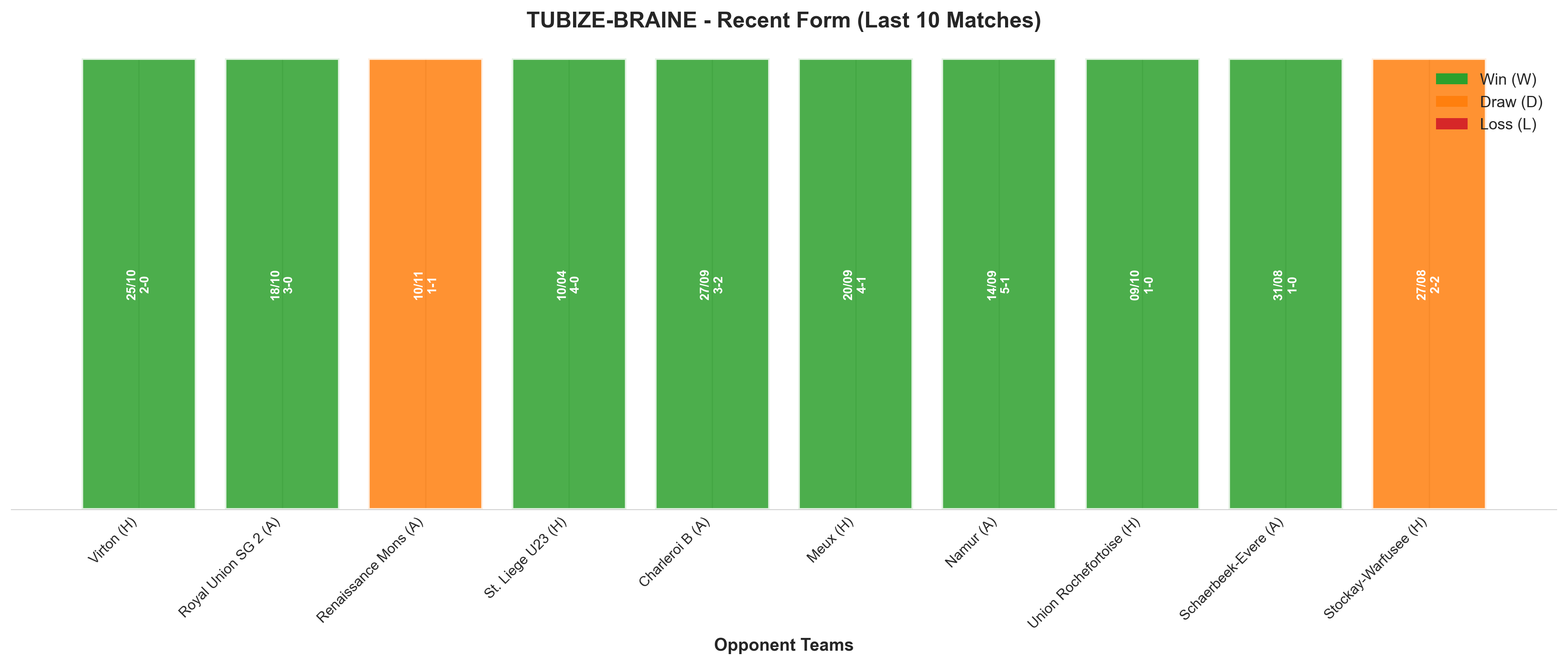 Home Team Recent Form