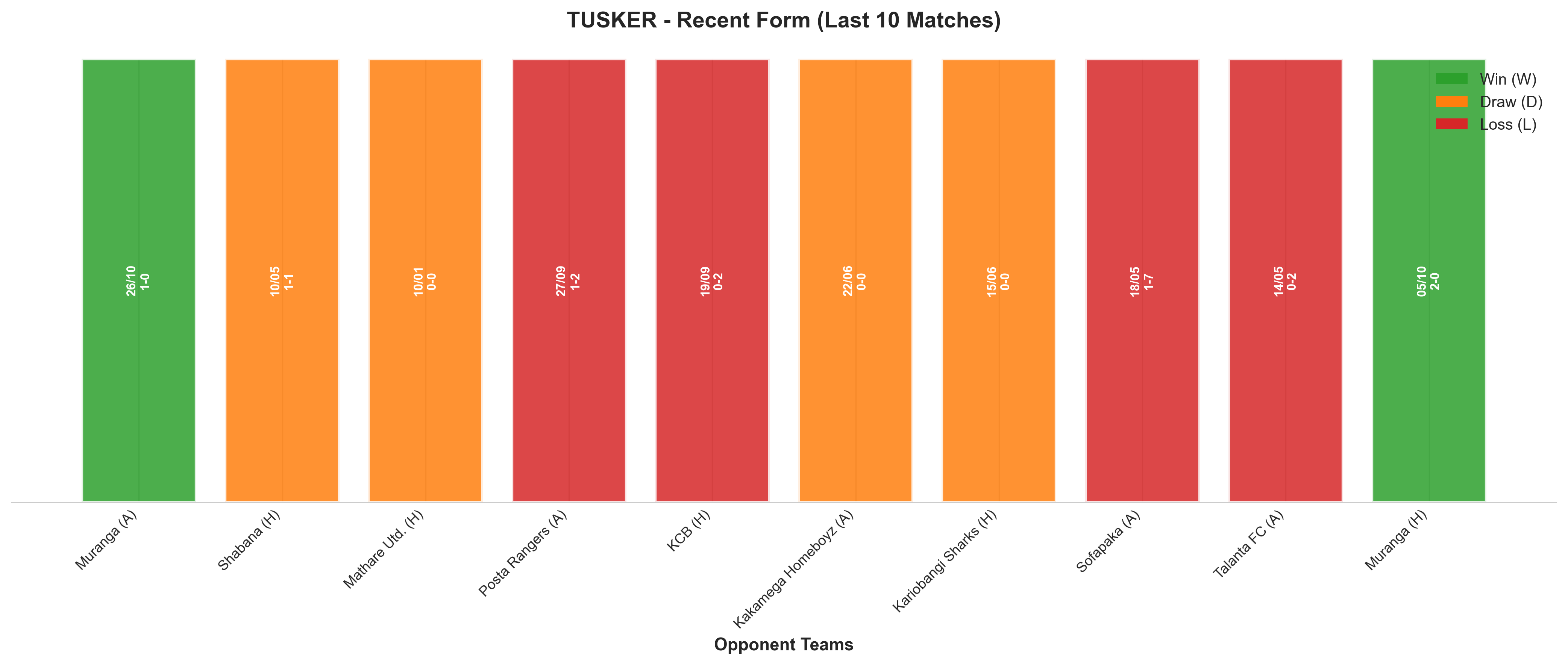 Home Team Recent Form