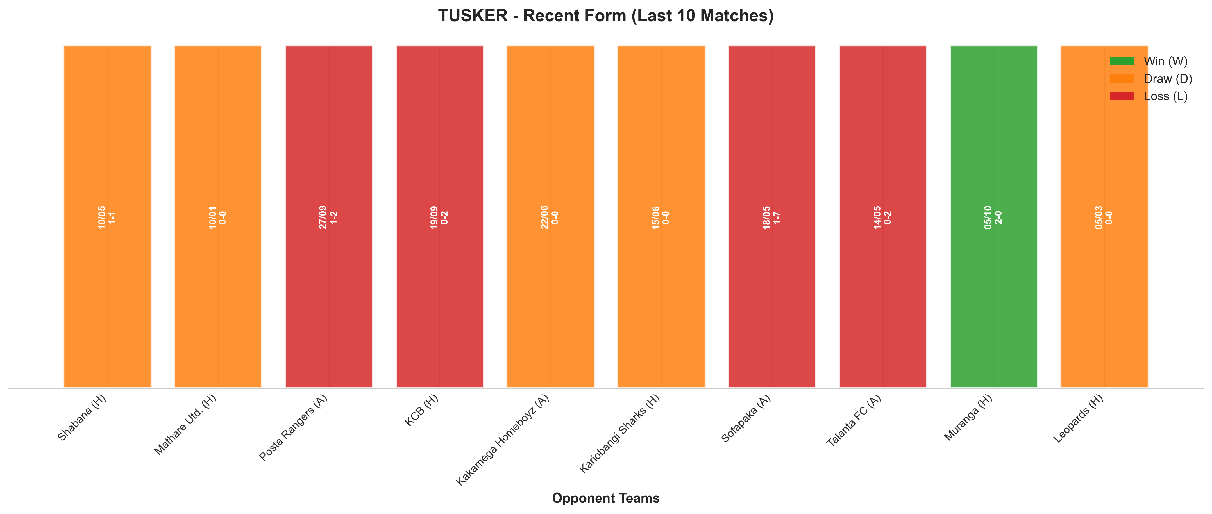 Away Team Recent Form
