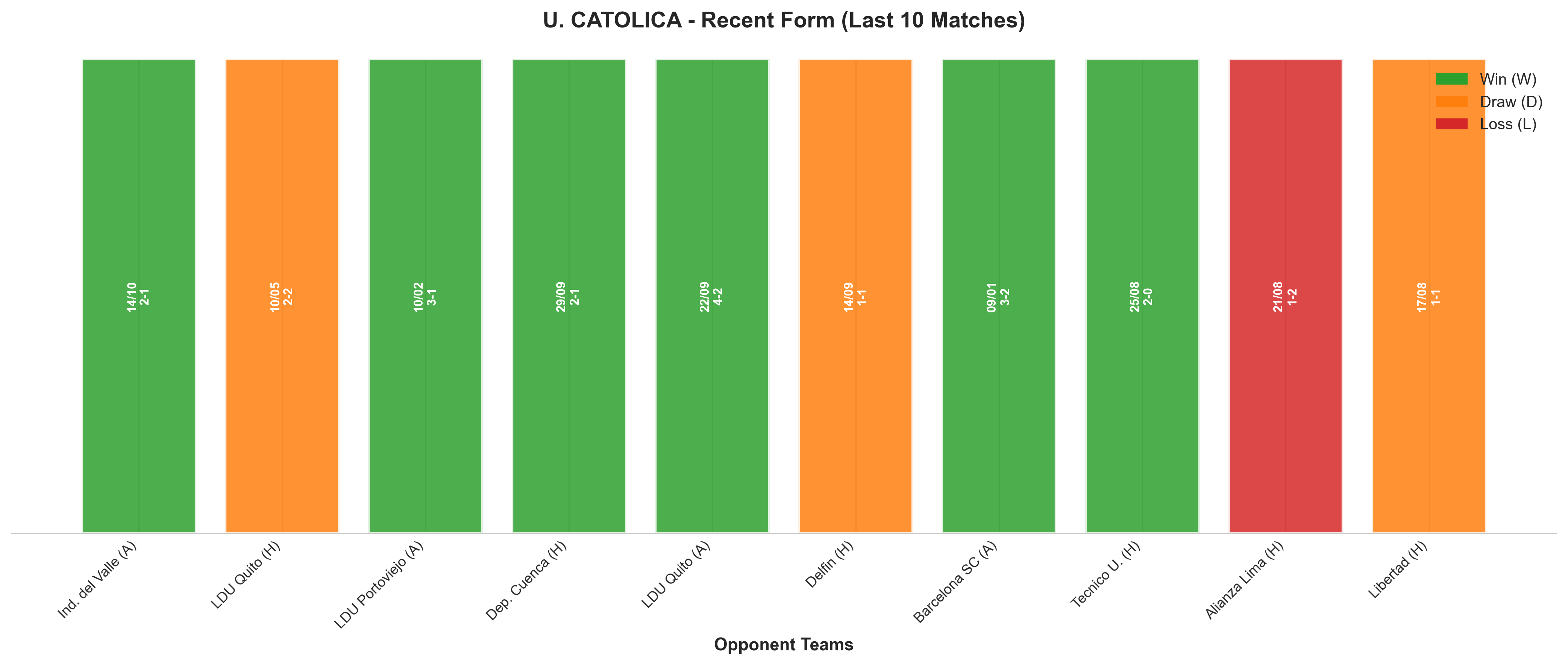 Away Team Recent Form