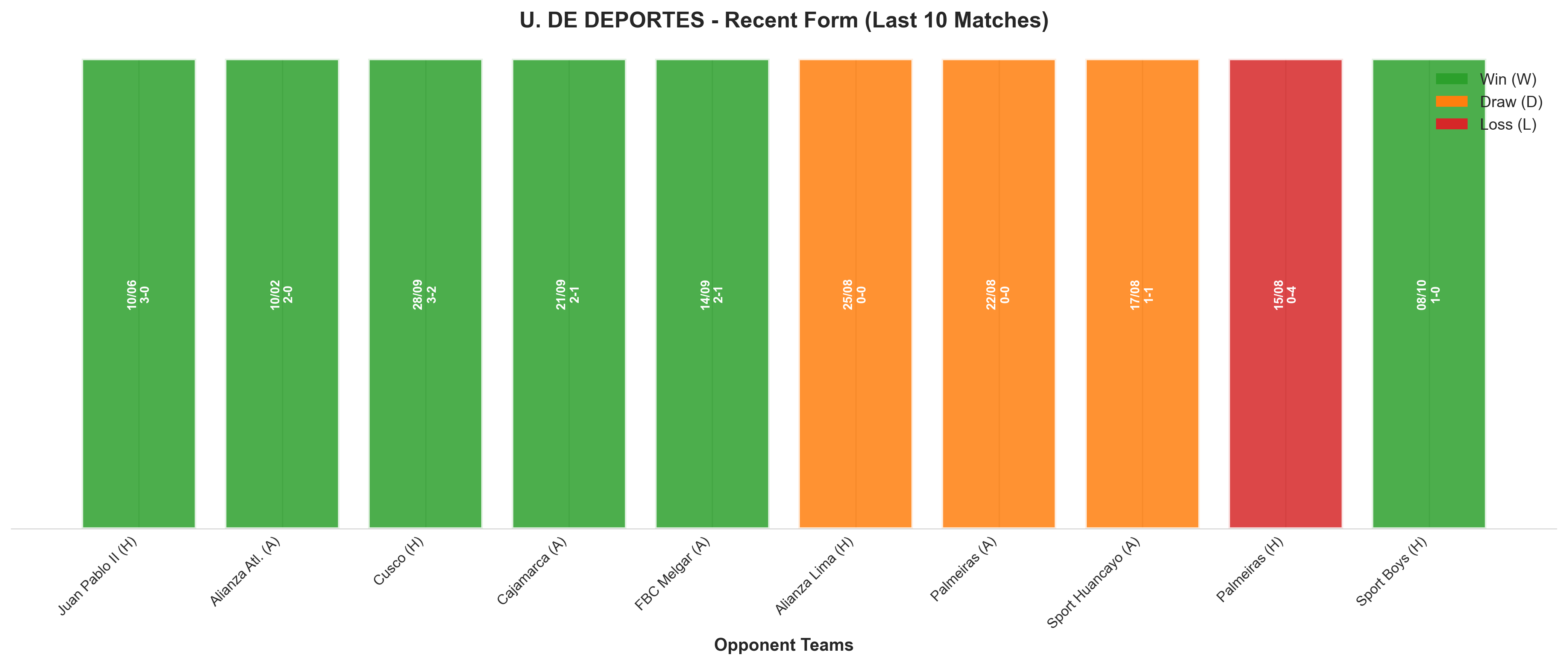 Home Team Recent Form