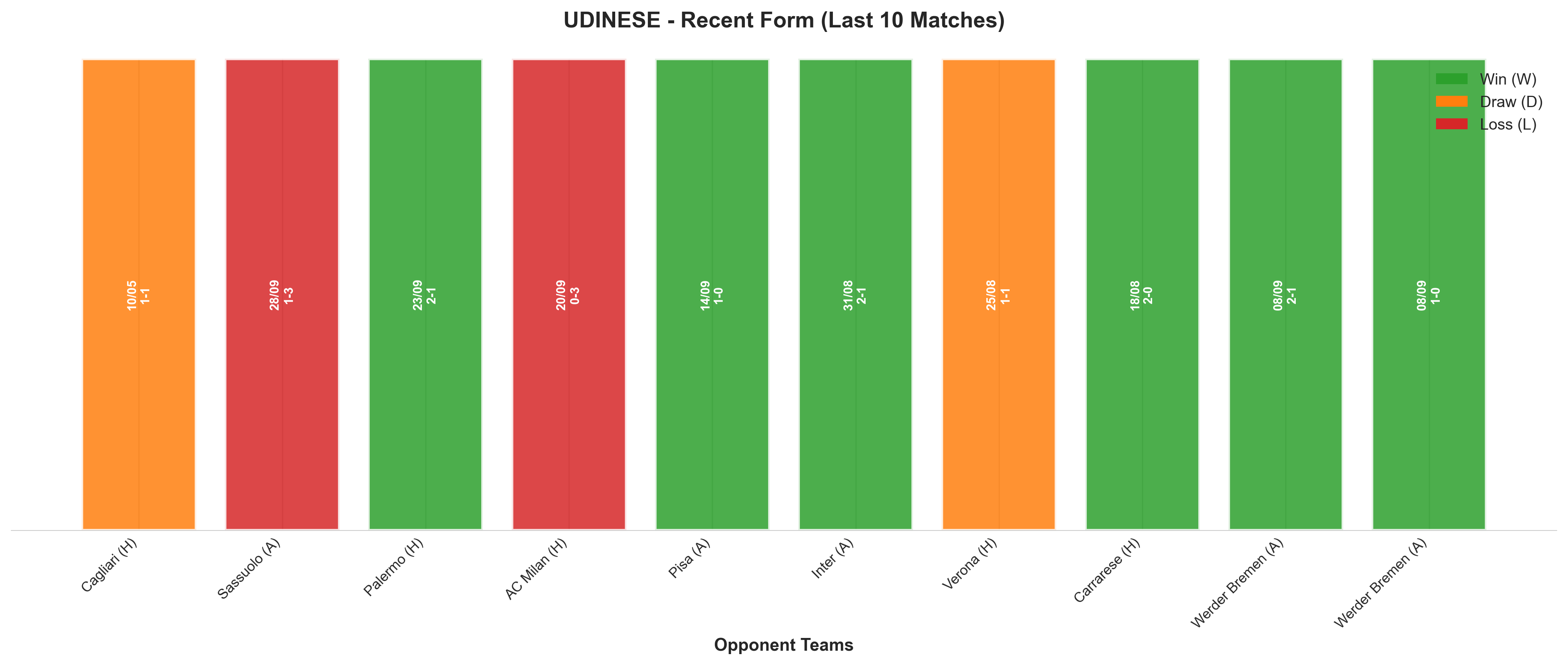 Away Team Recent Form