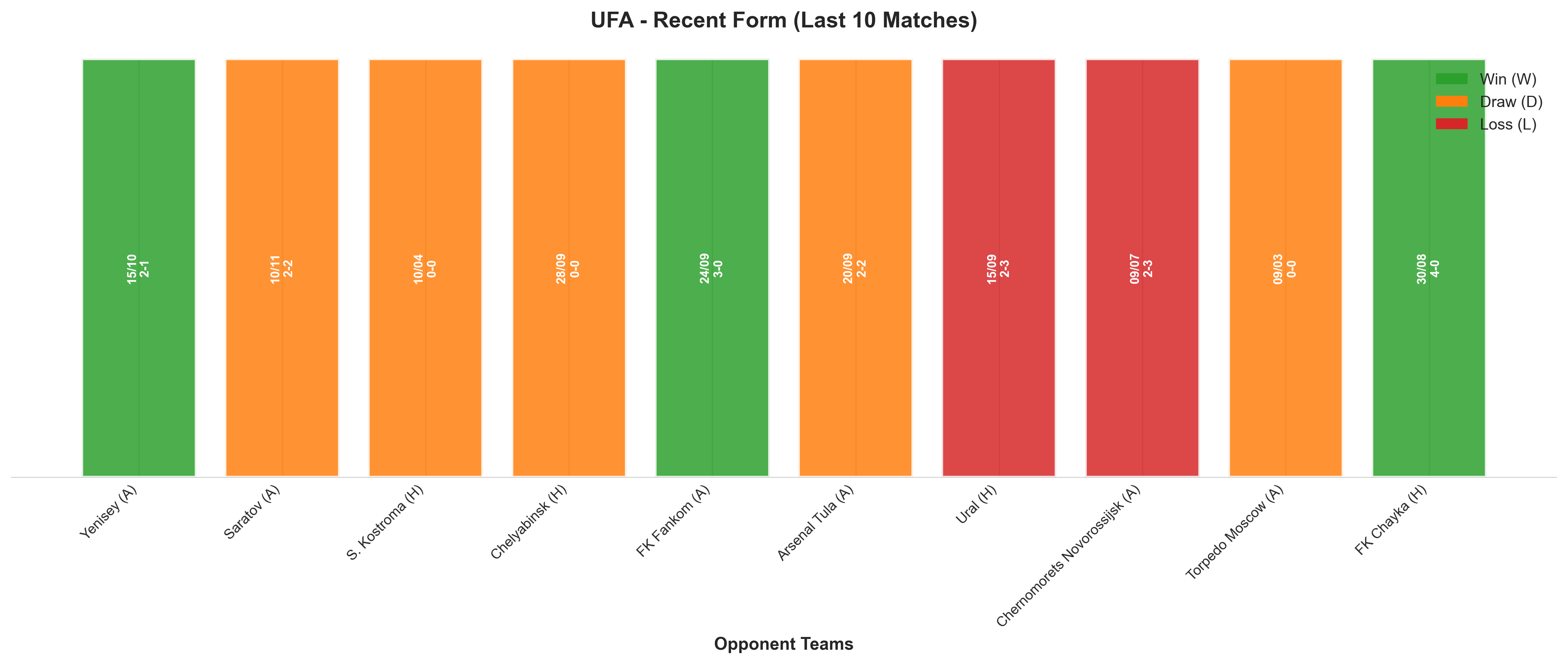 Away Team Recent Form