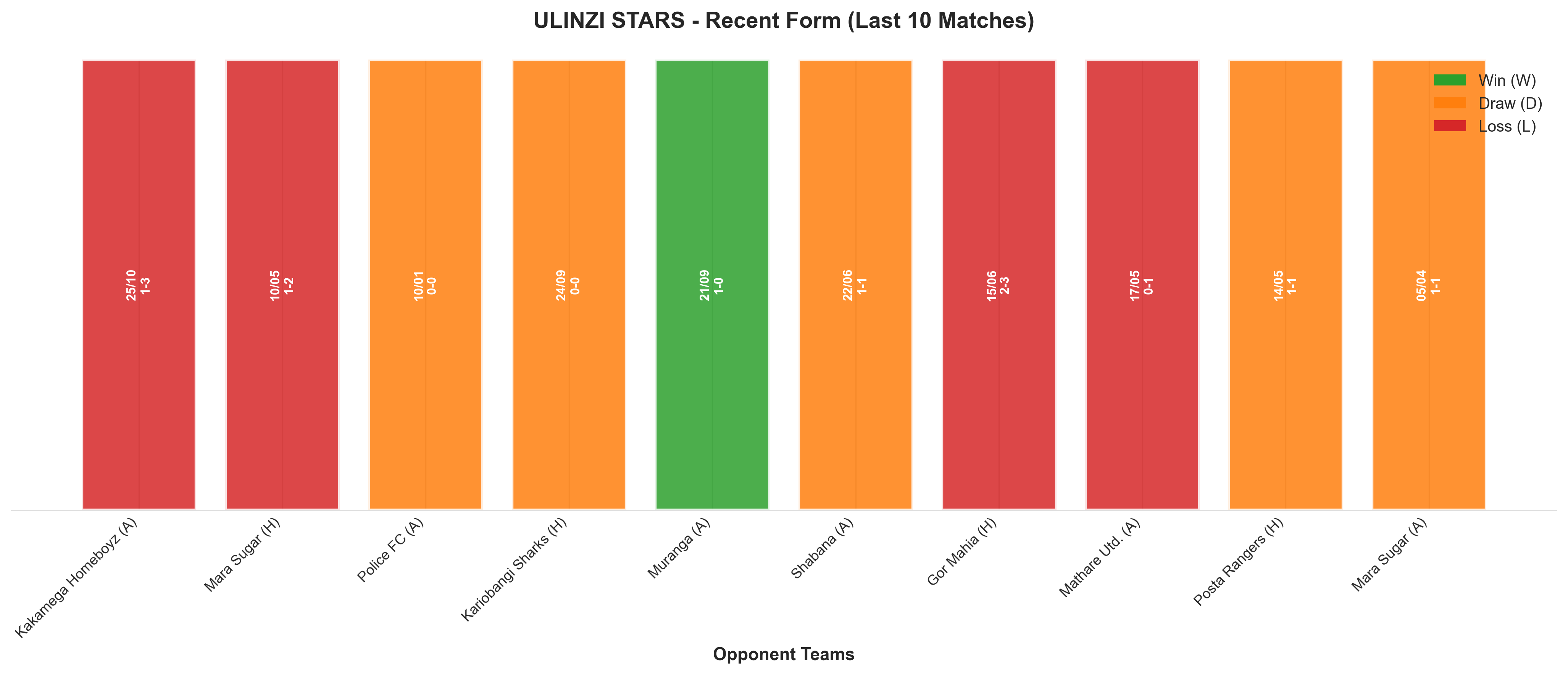 Home Team Recent Form