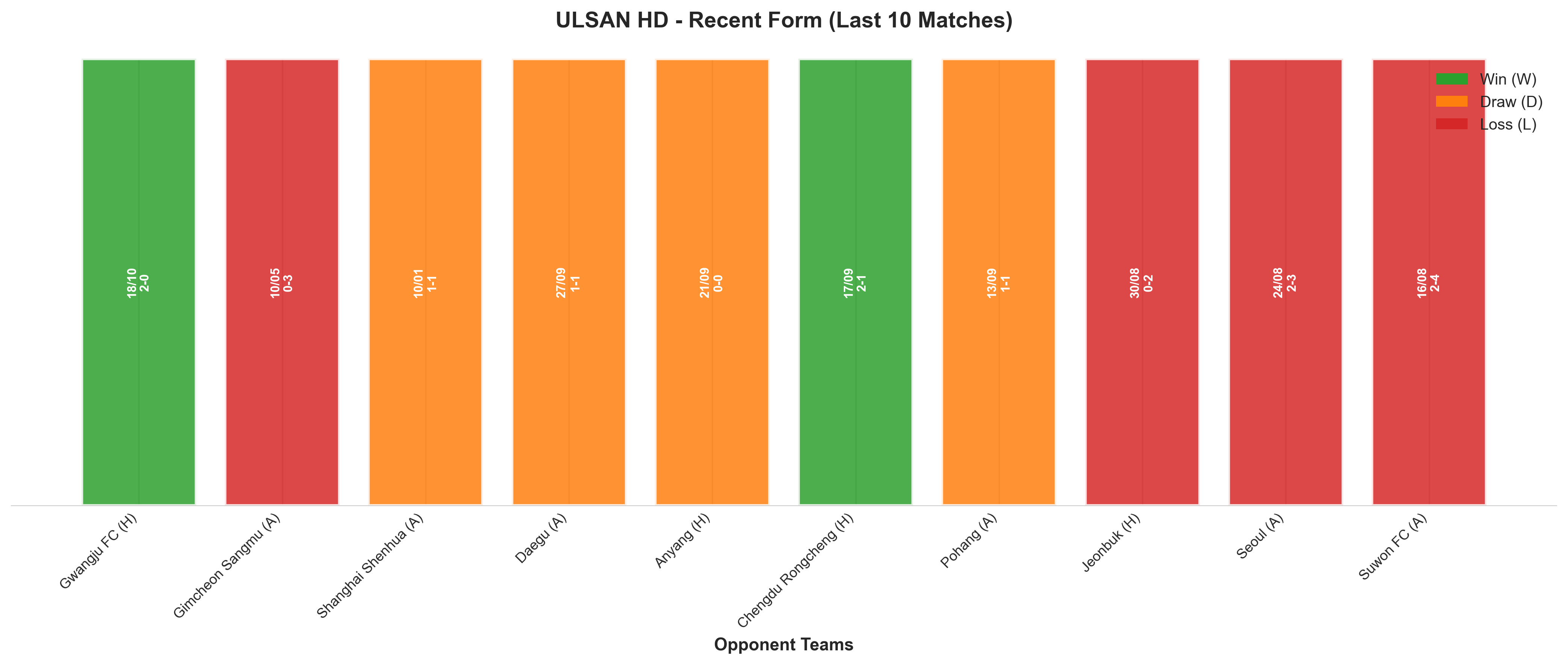 Home Team Recent Form