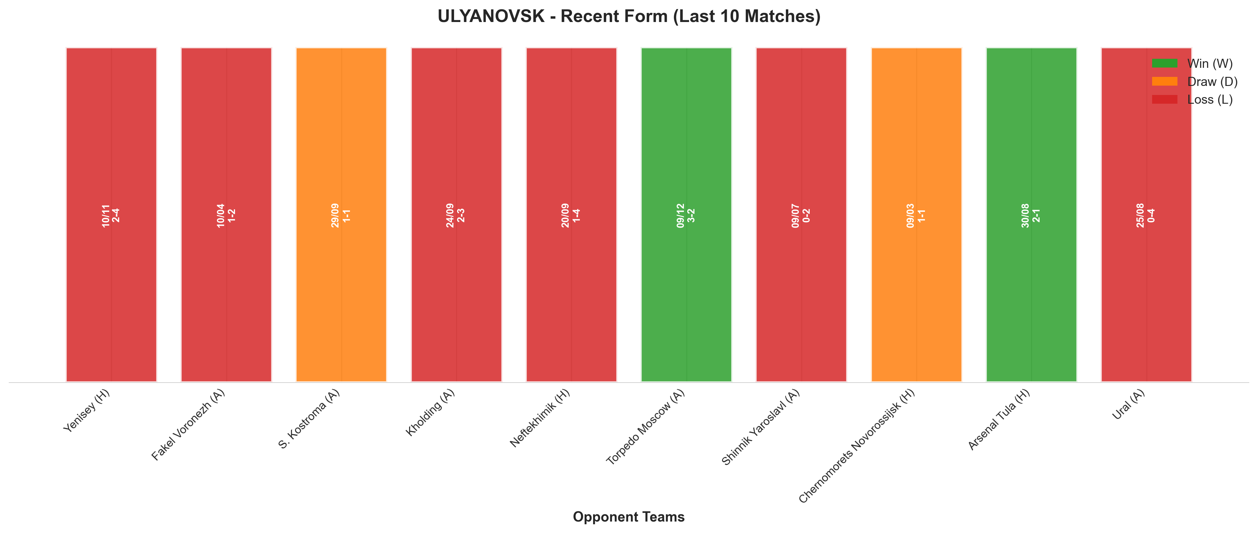 Home Team Recent Form