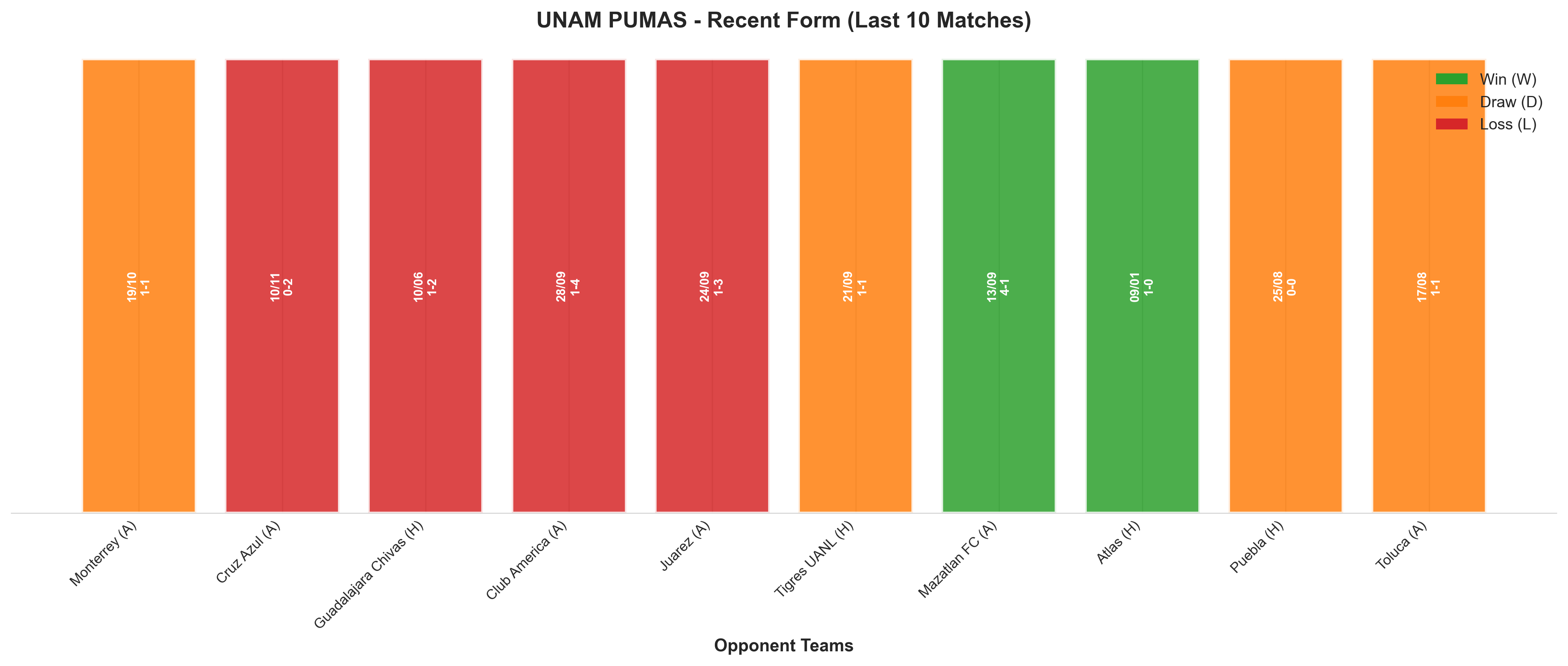 Home Team Recent Form