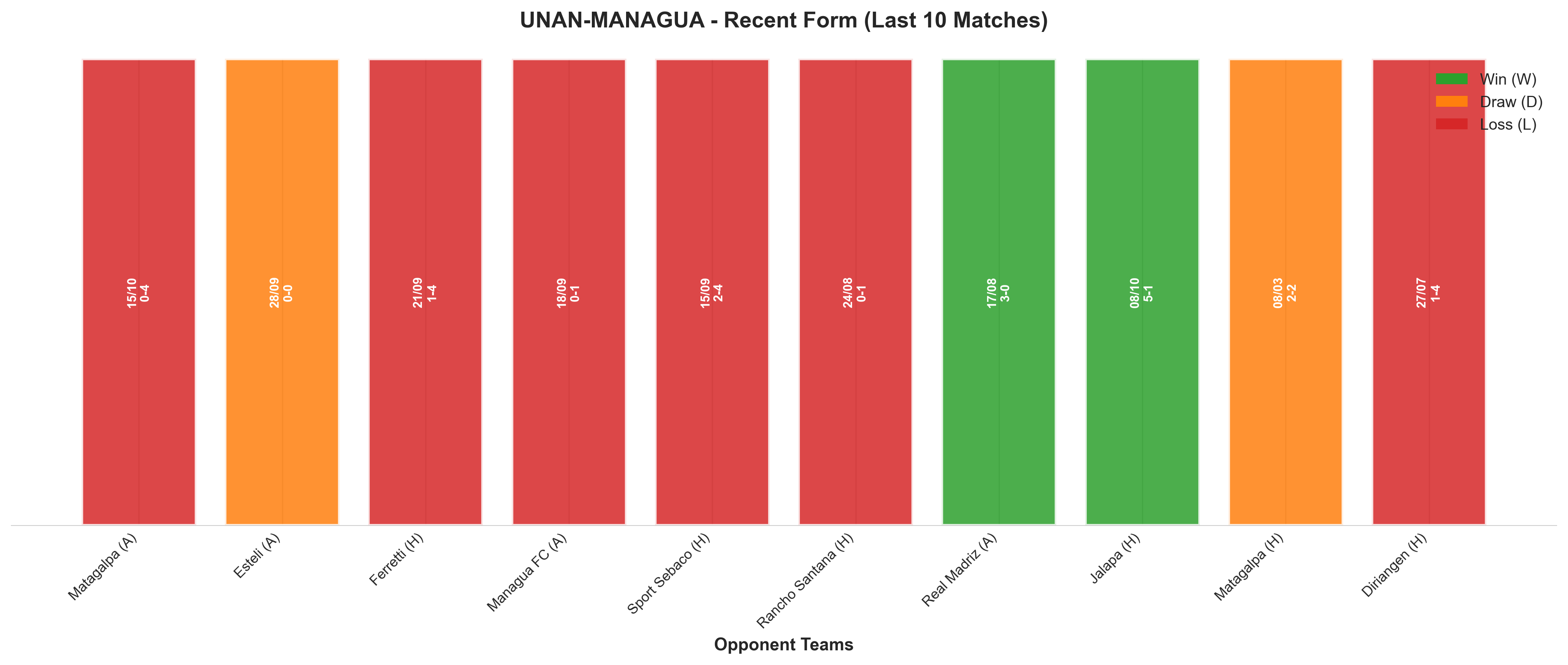 Away Team Recent Form
