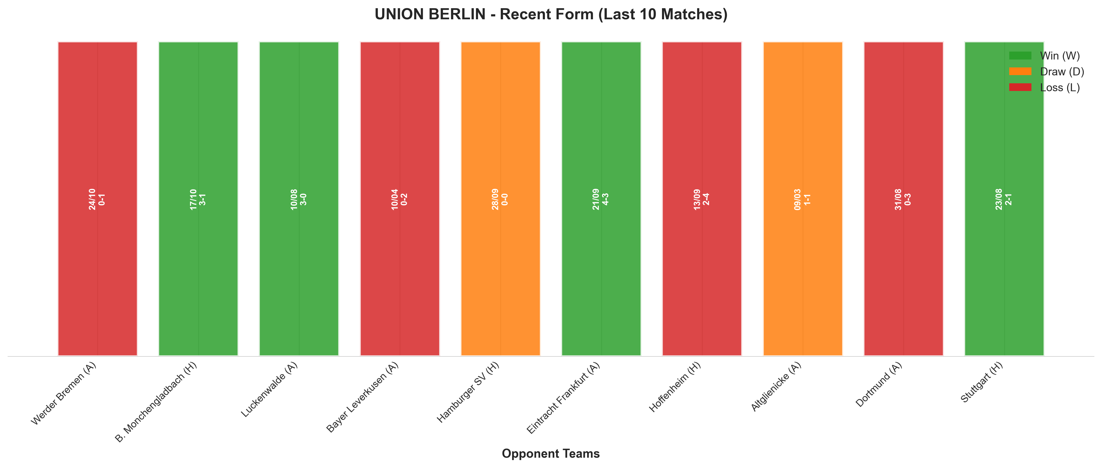 Home Team Recent Form