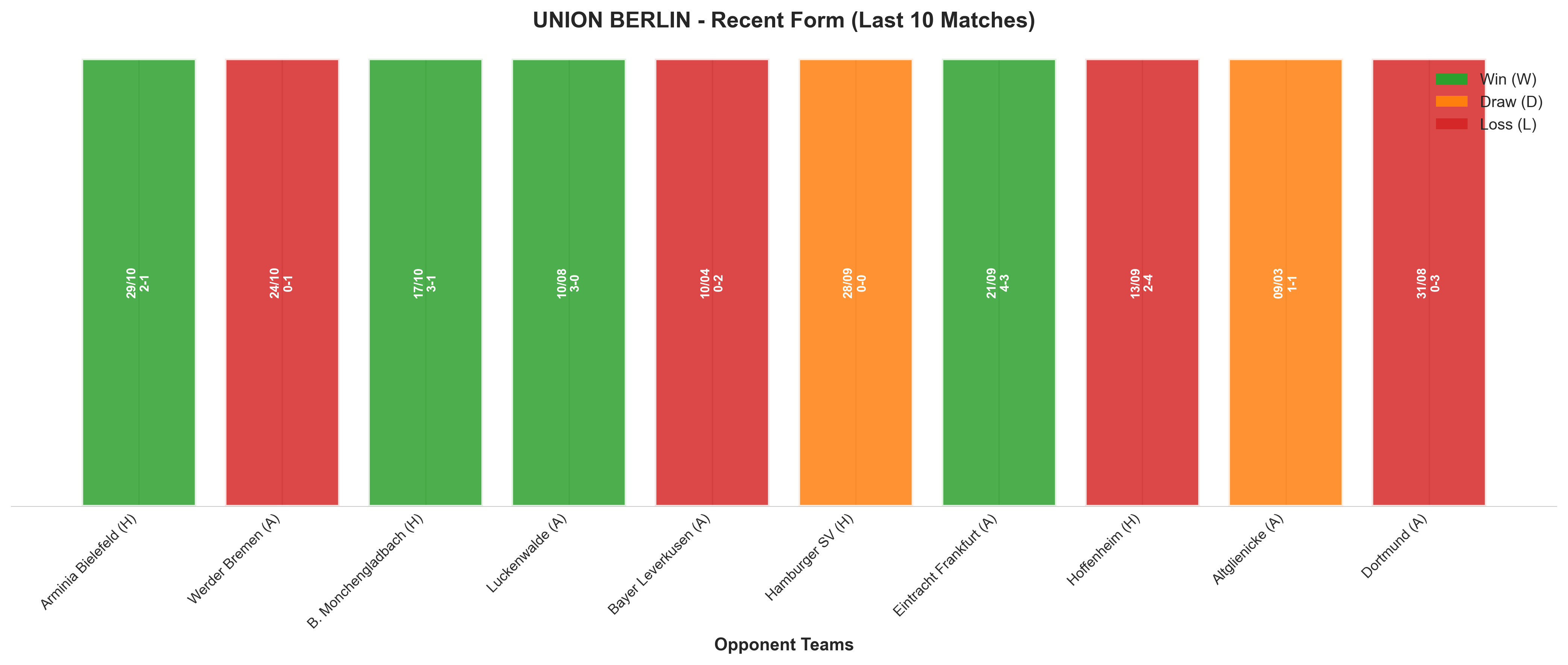 Home Team Recent Form