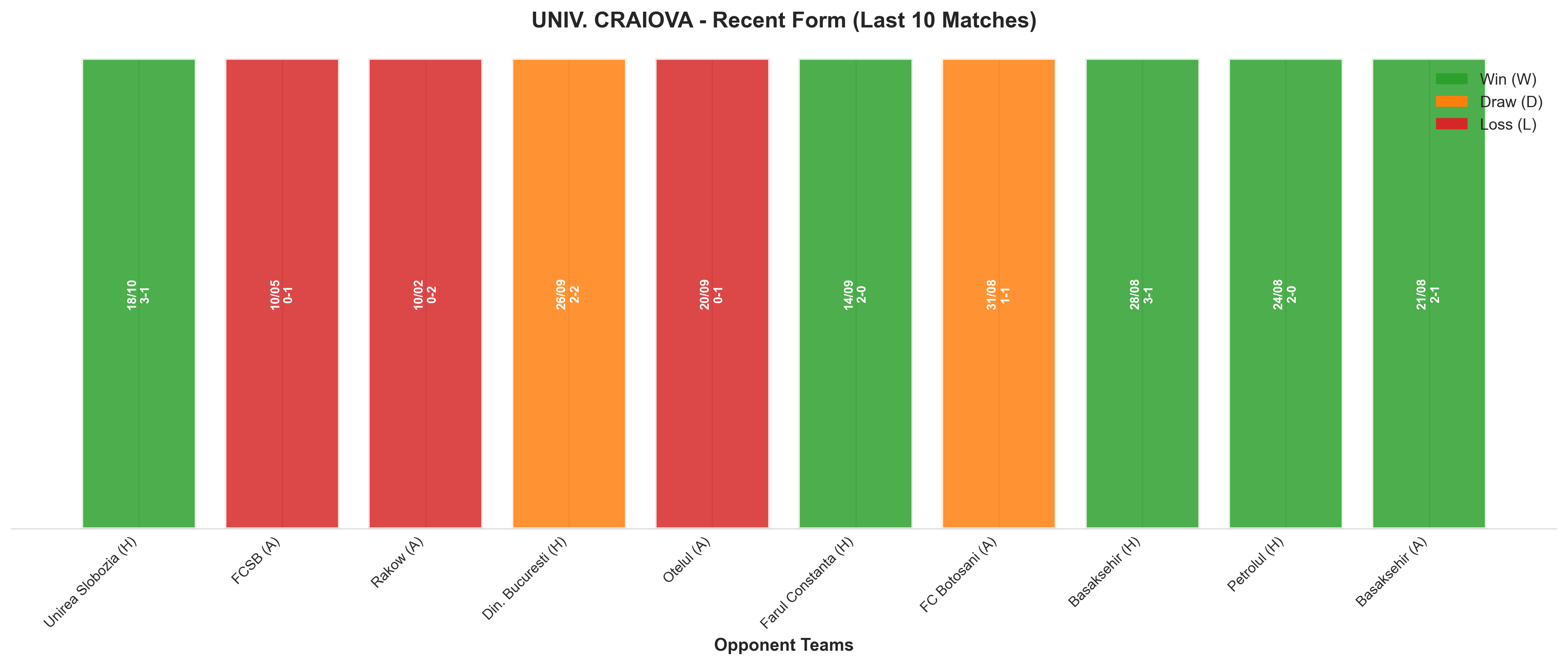 Home Team Recent Form