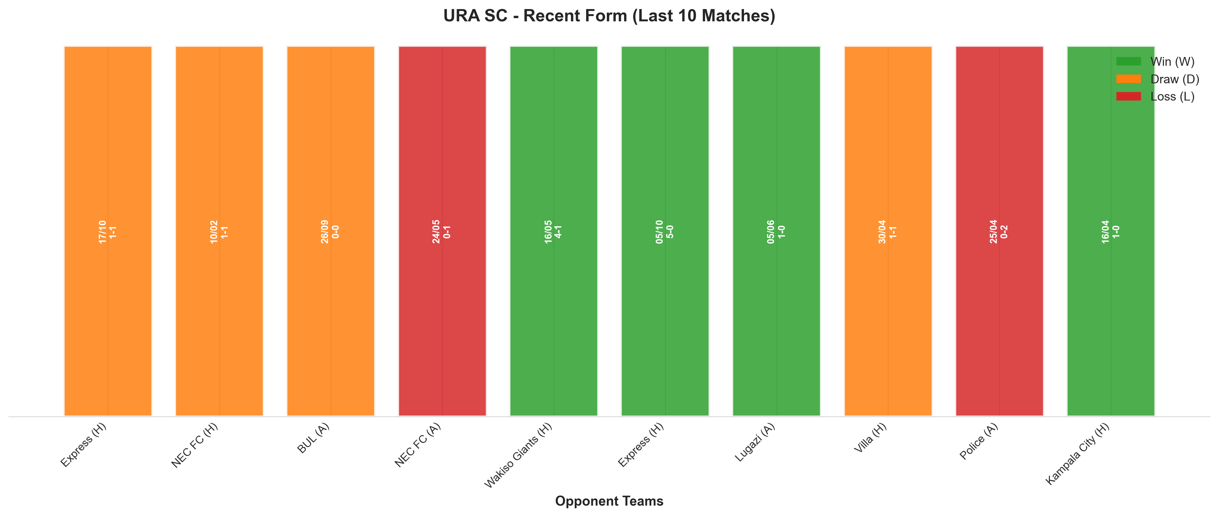 Away Team Recent Form