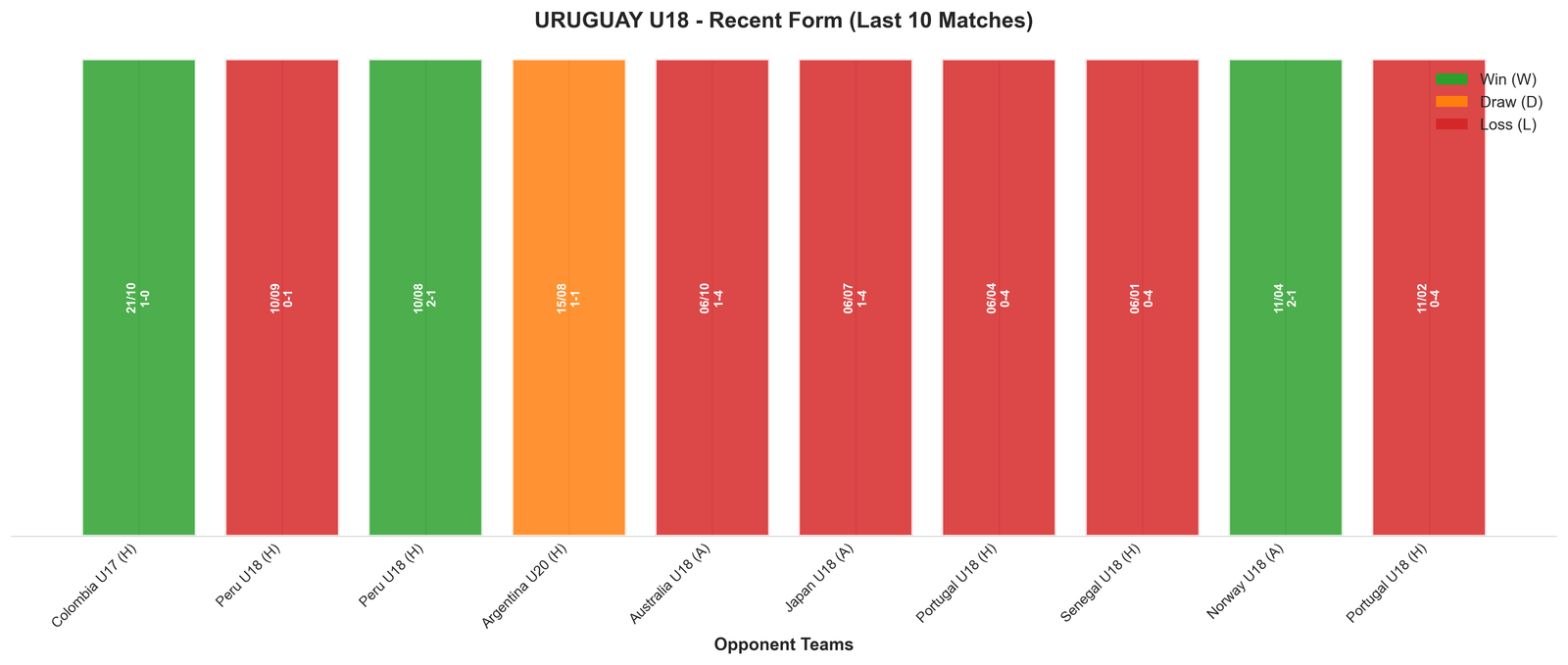 Home Team Recent Form