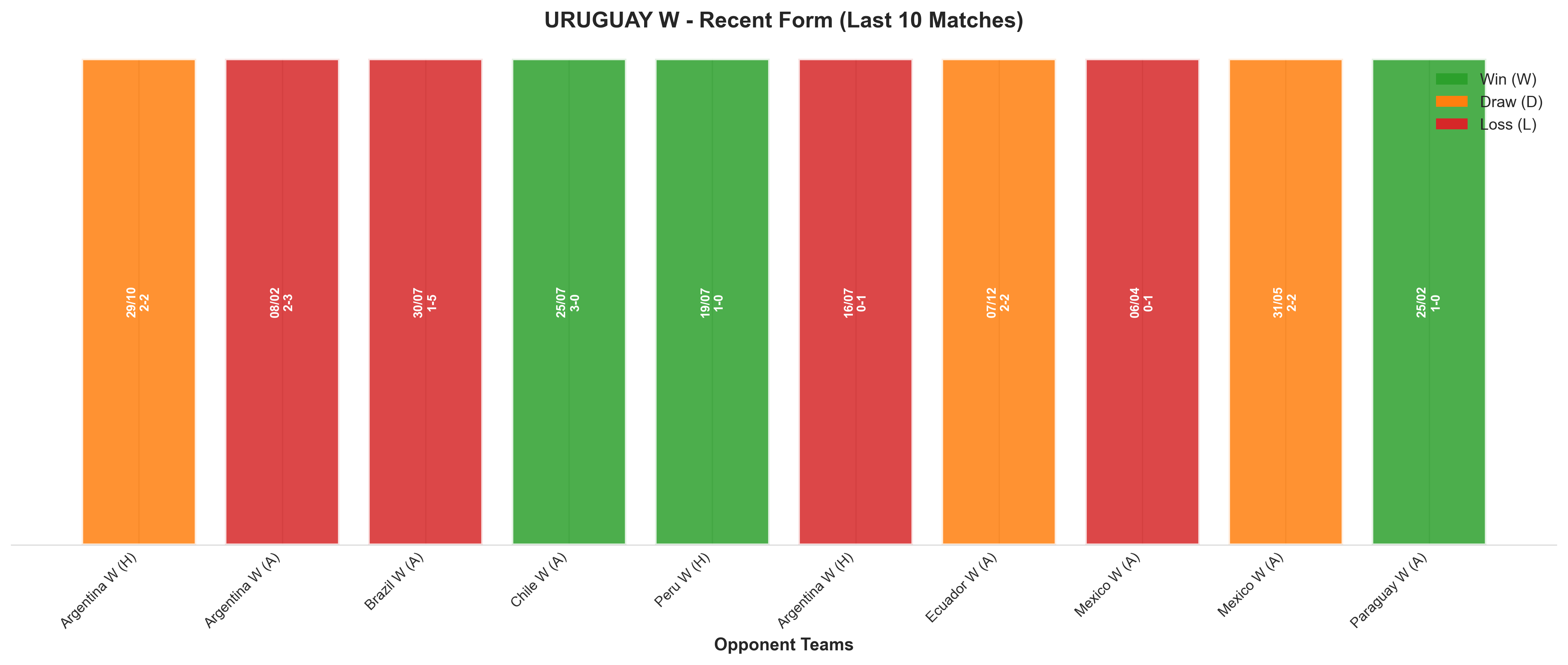 Home Team Recent Form