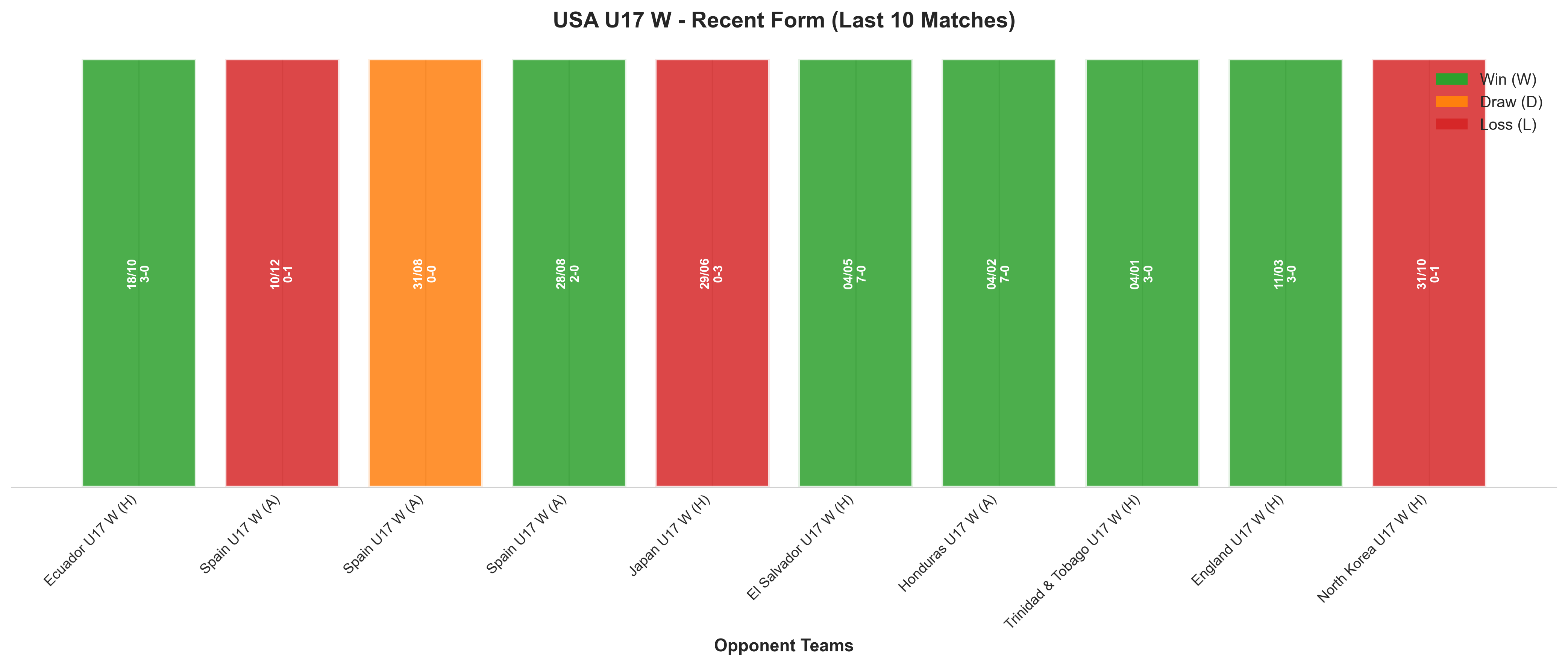 Home Team Recent Form