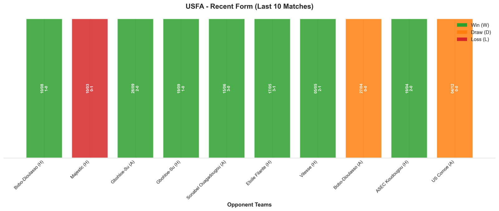 Home Team Recent Form