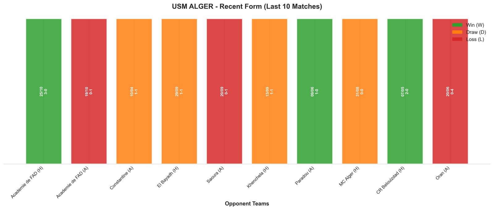 Away Team Recent Form