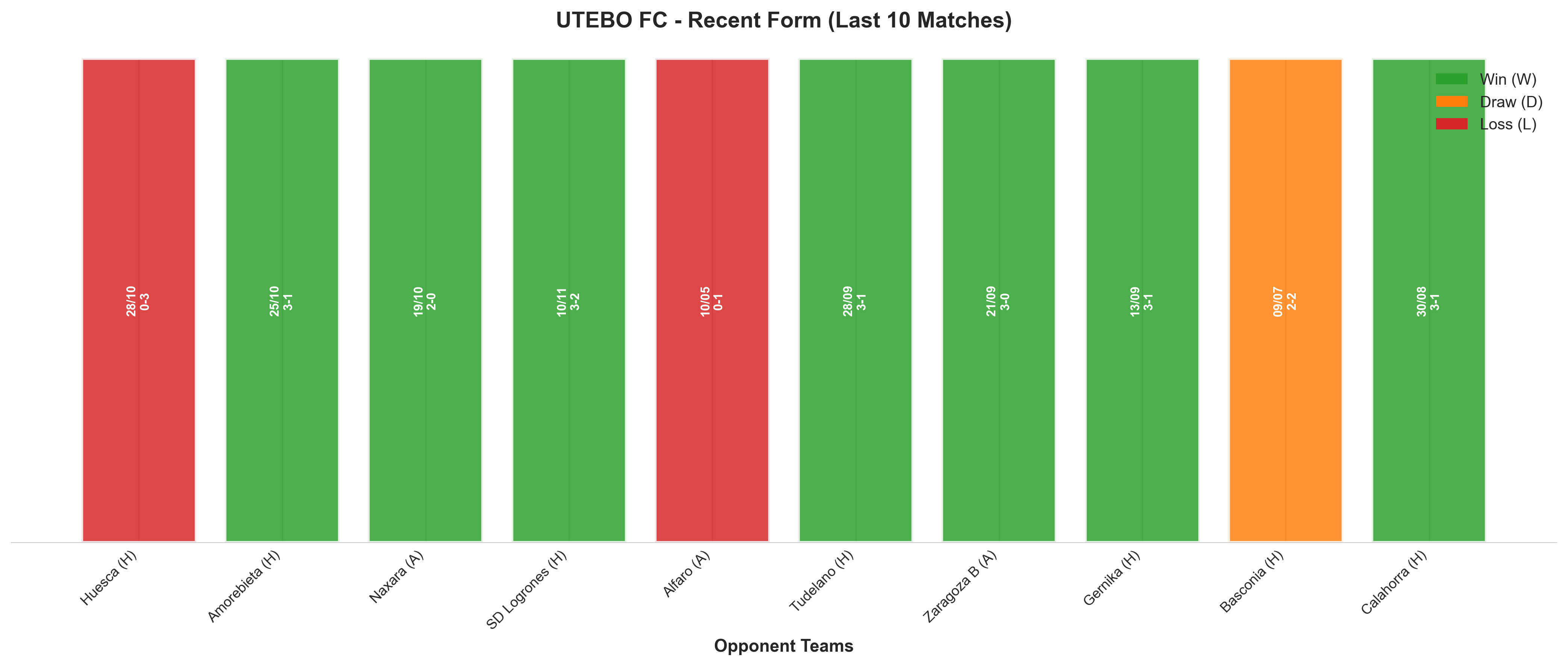 Home Team Recent Form