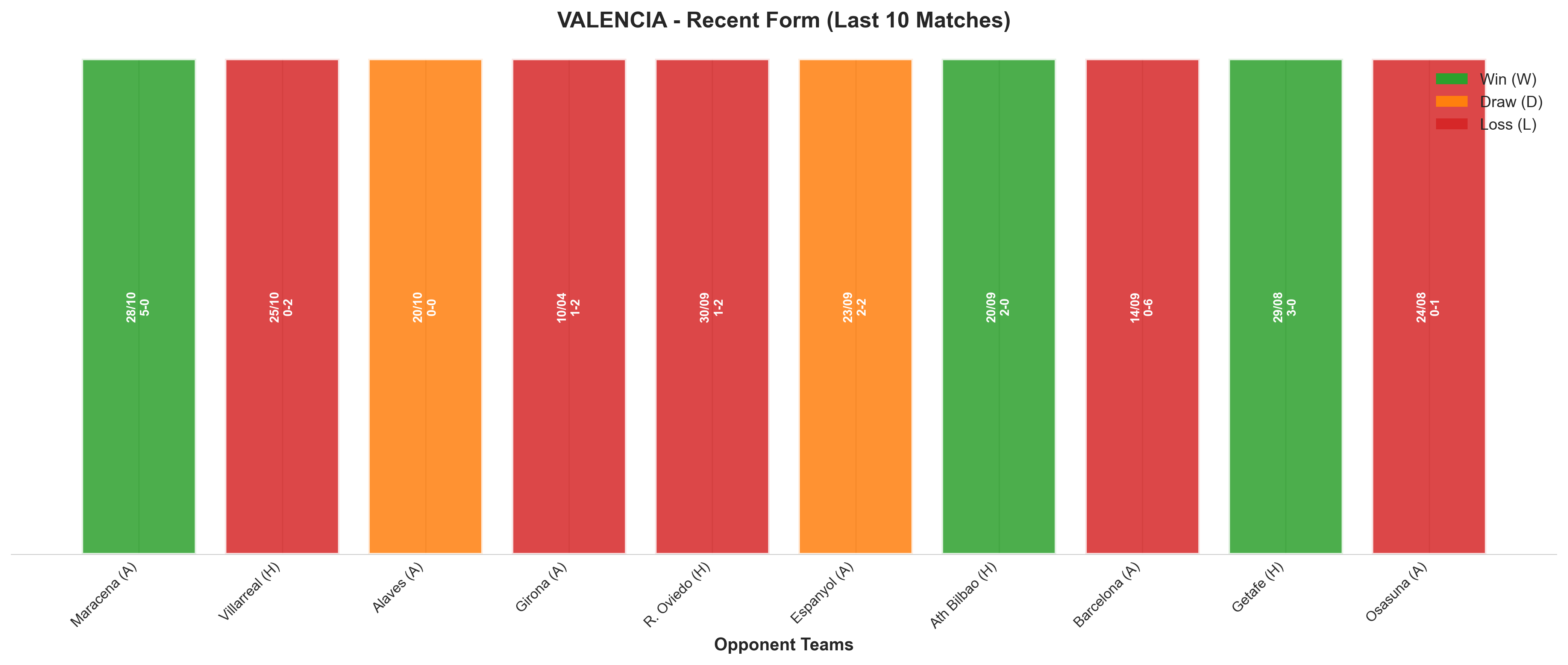 Away Team Recent Form