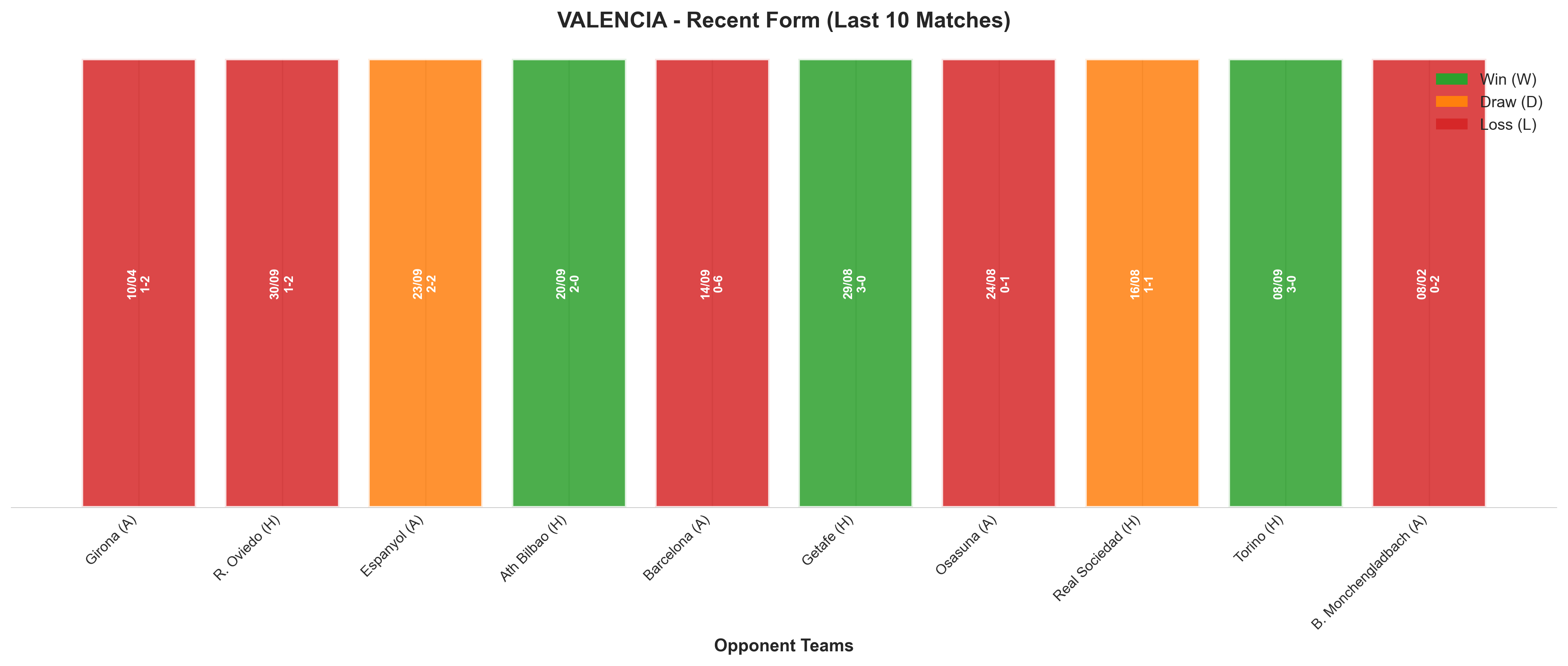 Away Team Recent Form