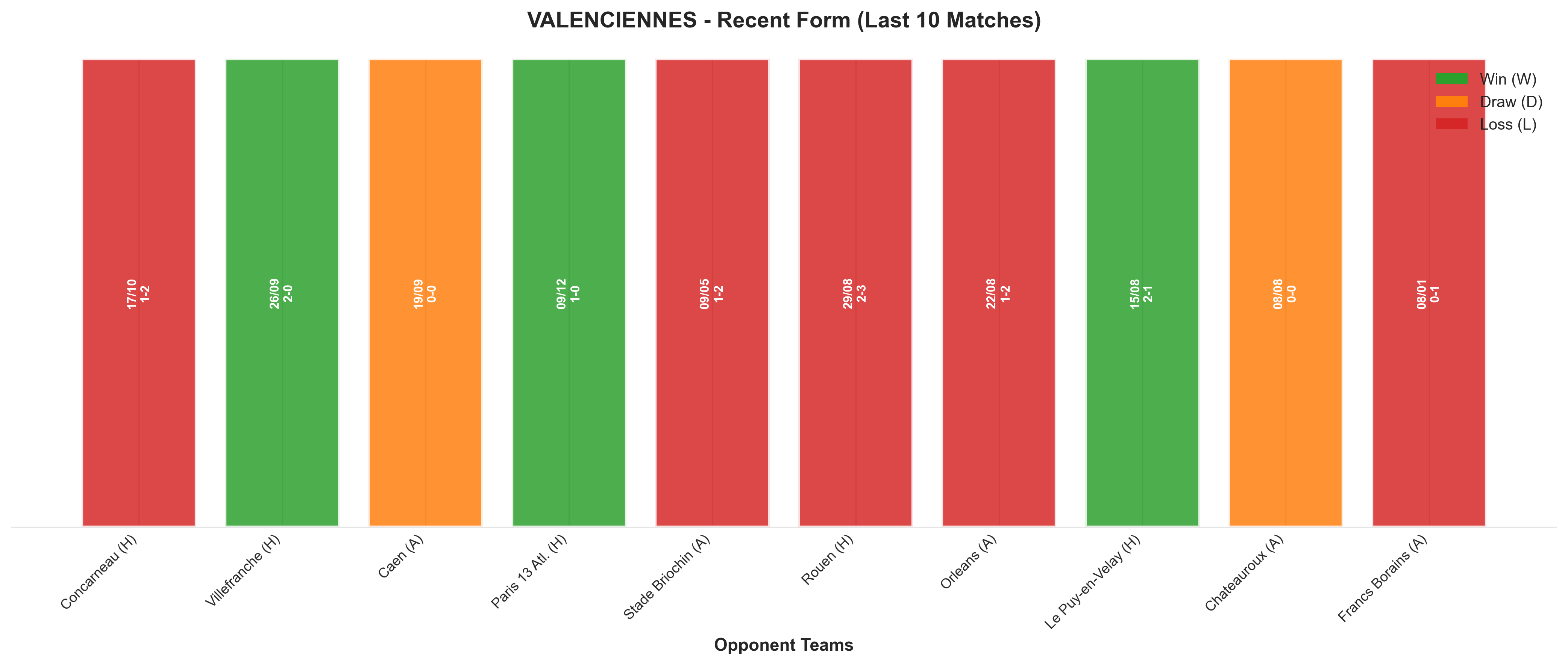 Away Team Recent Form