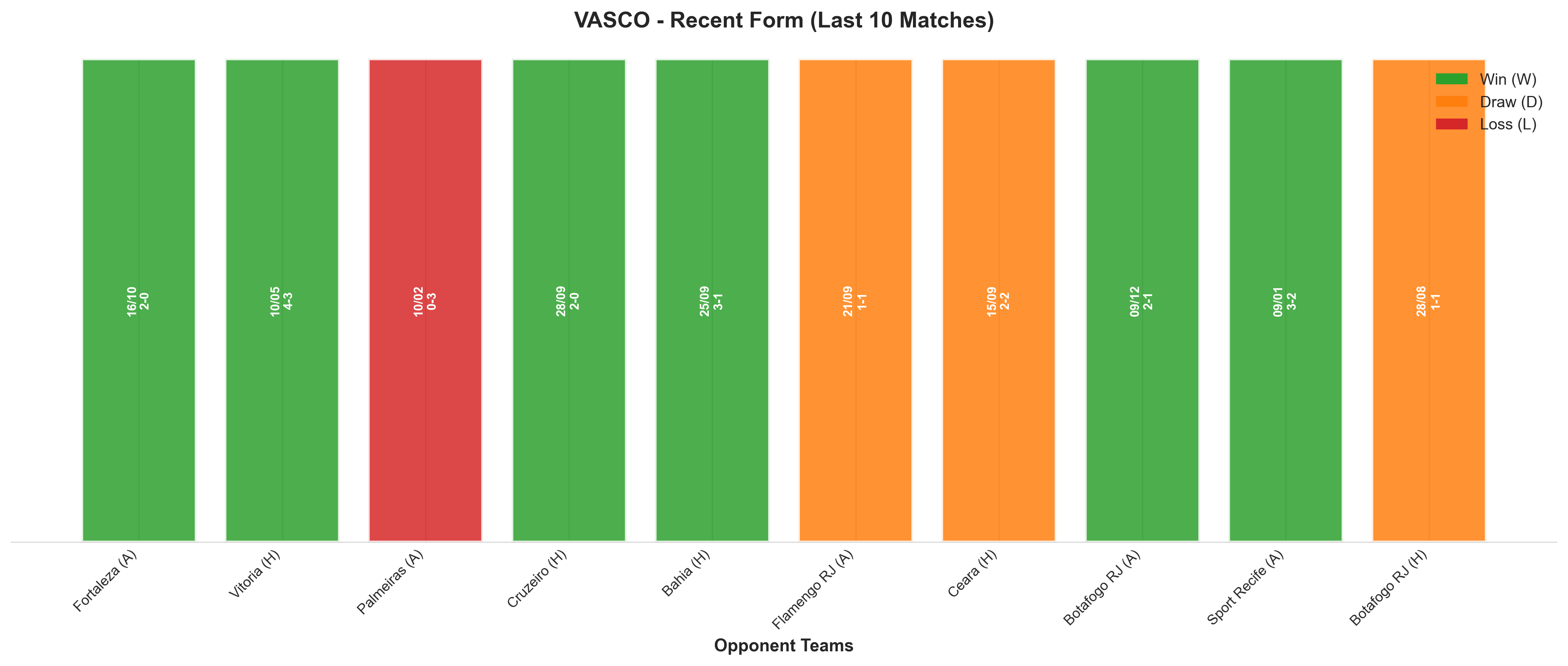 Home Team Recent Form