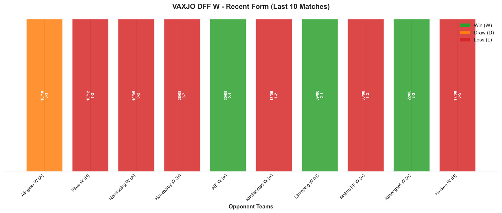 Away Team Recent Form