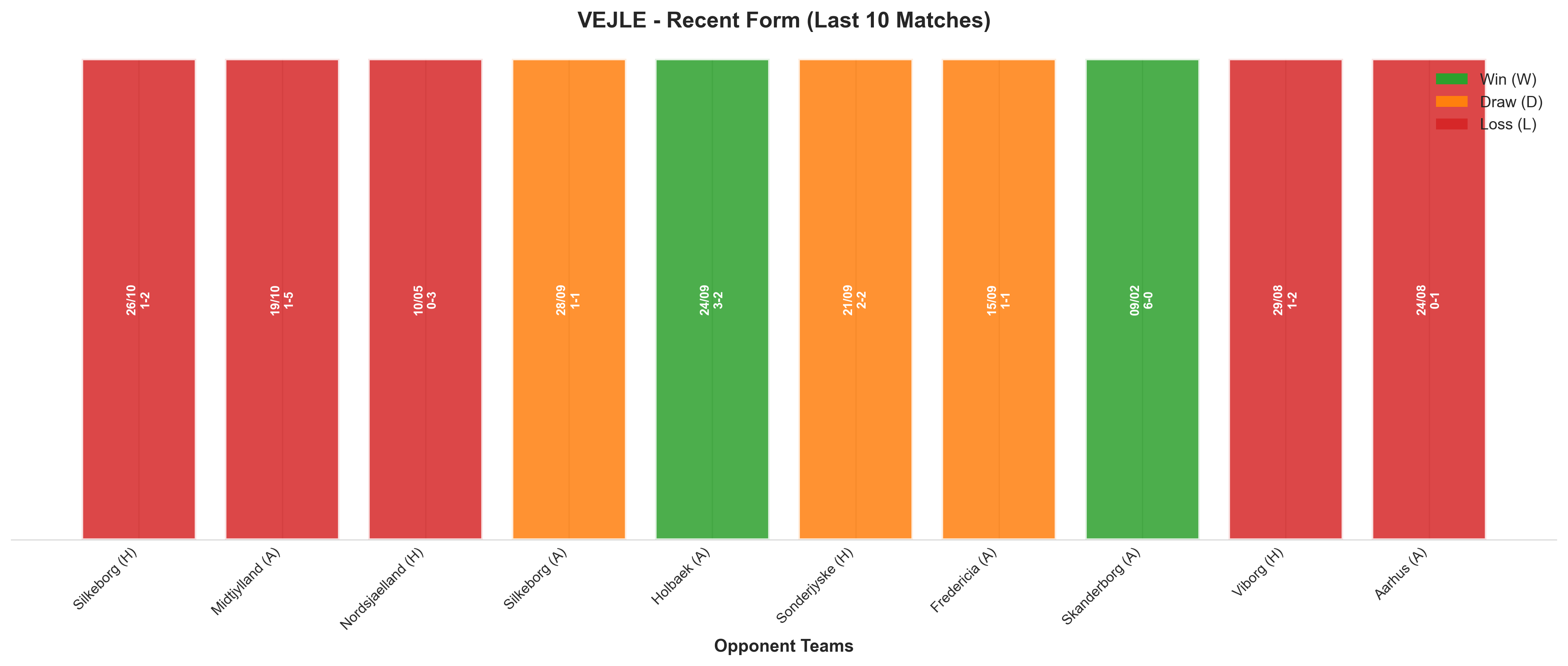 Away Team Recent Form