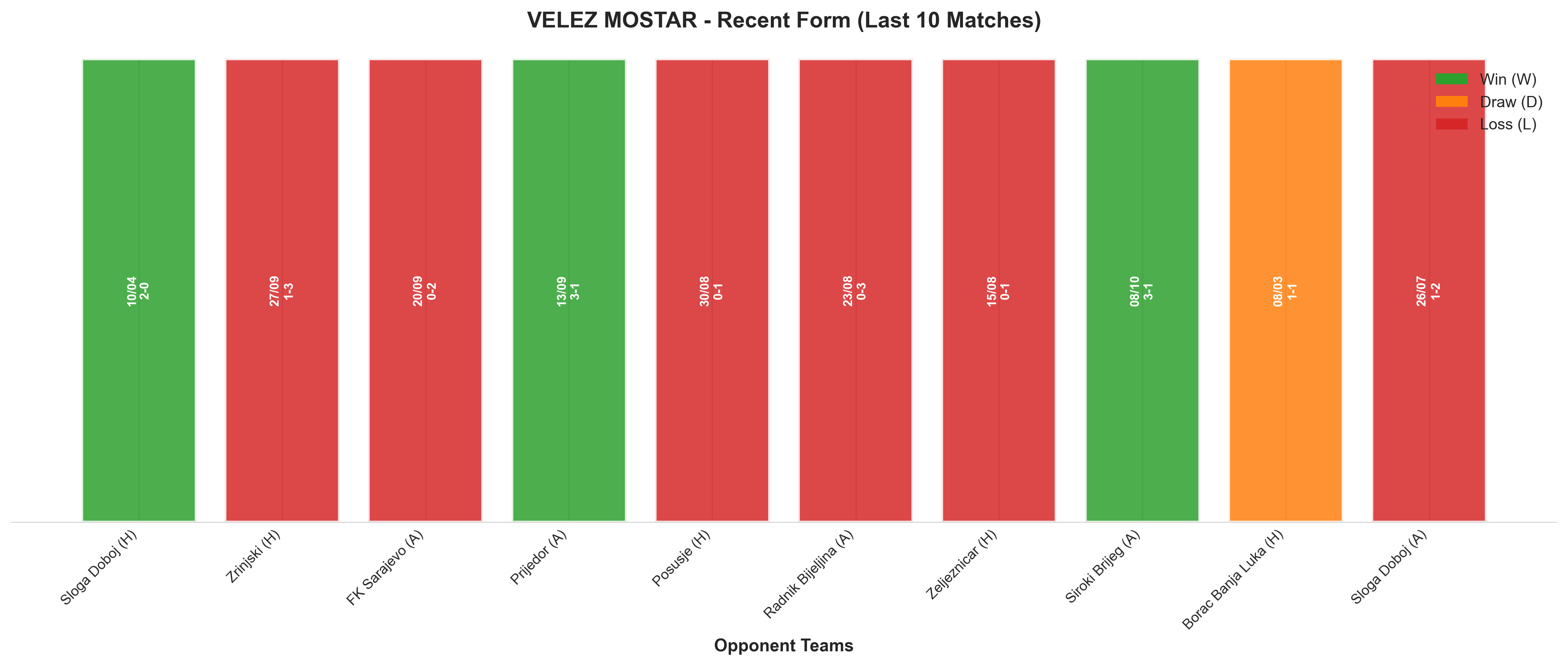 Away Team Recent Form