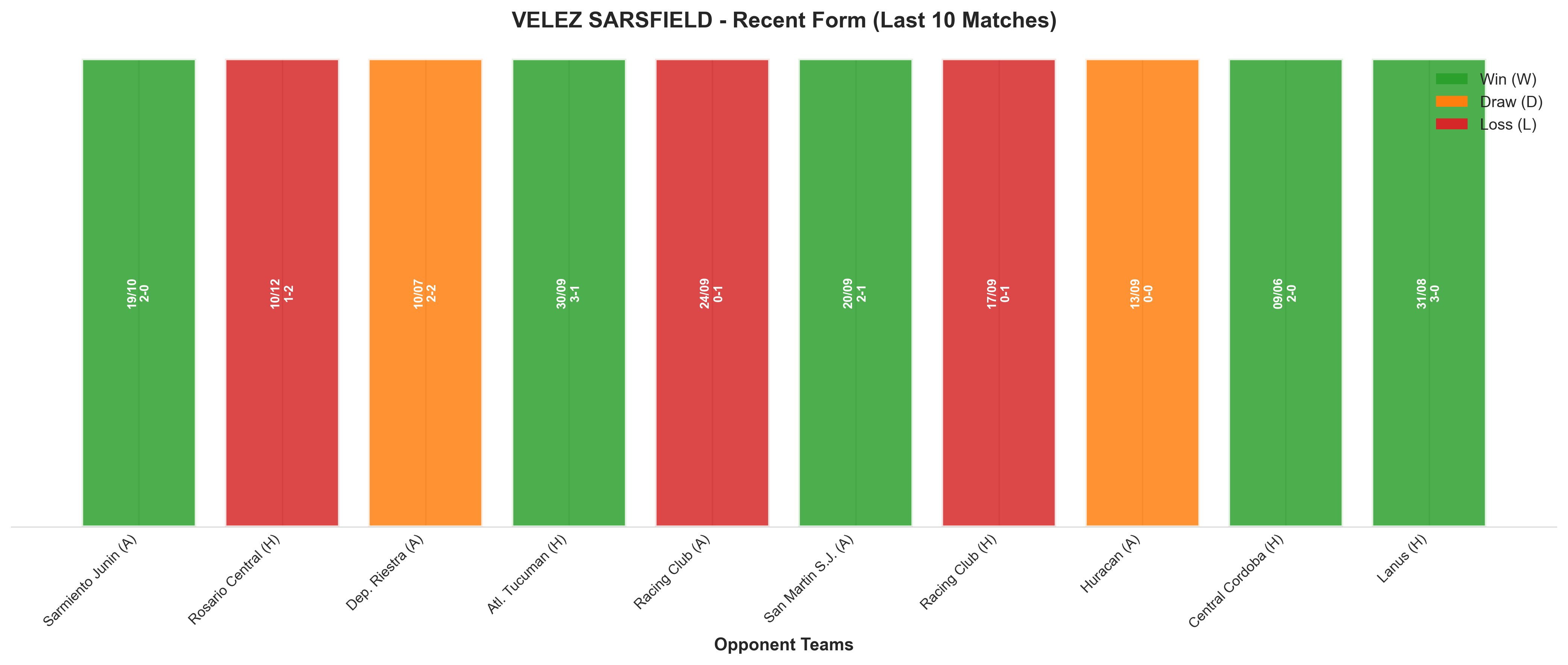 Home Team Recent Form