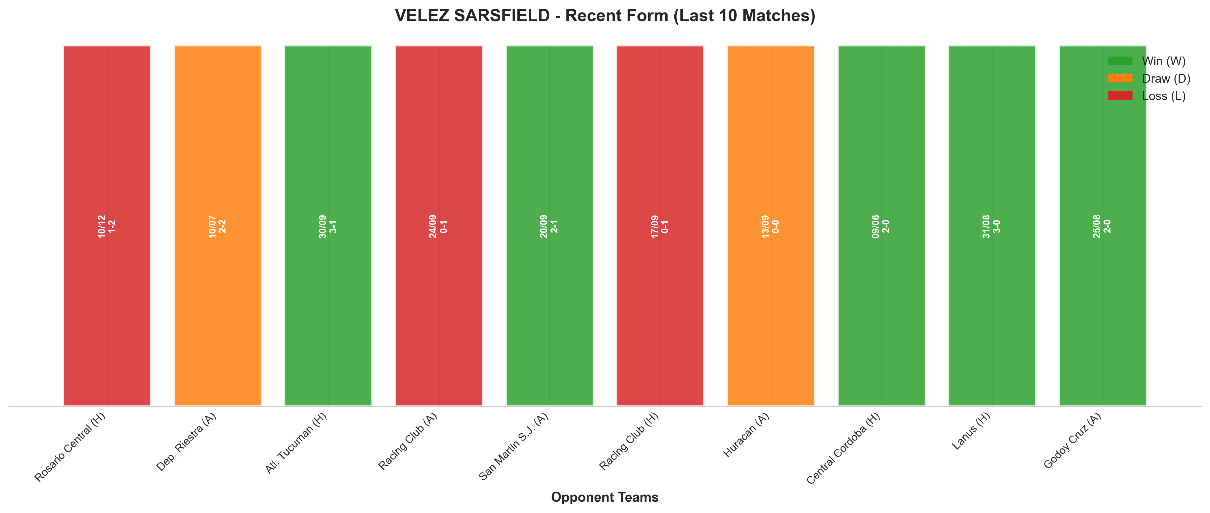 Away Team Recent Form