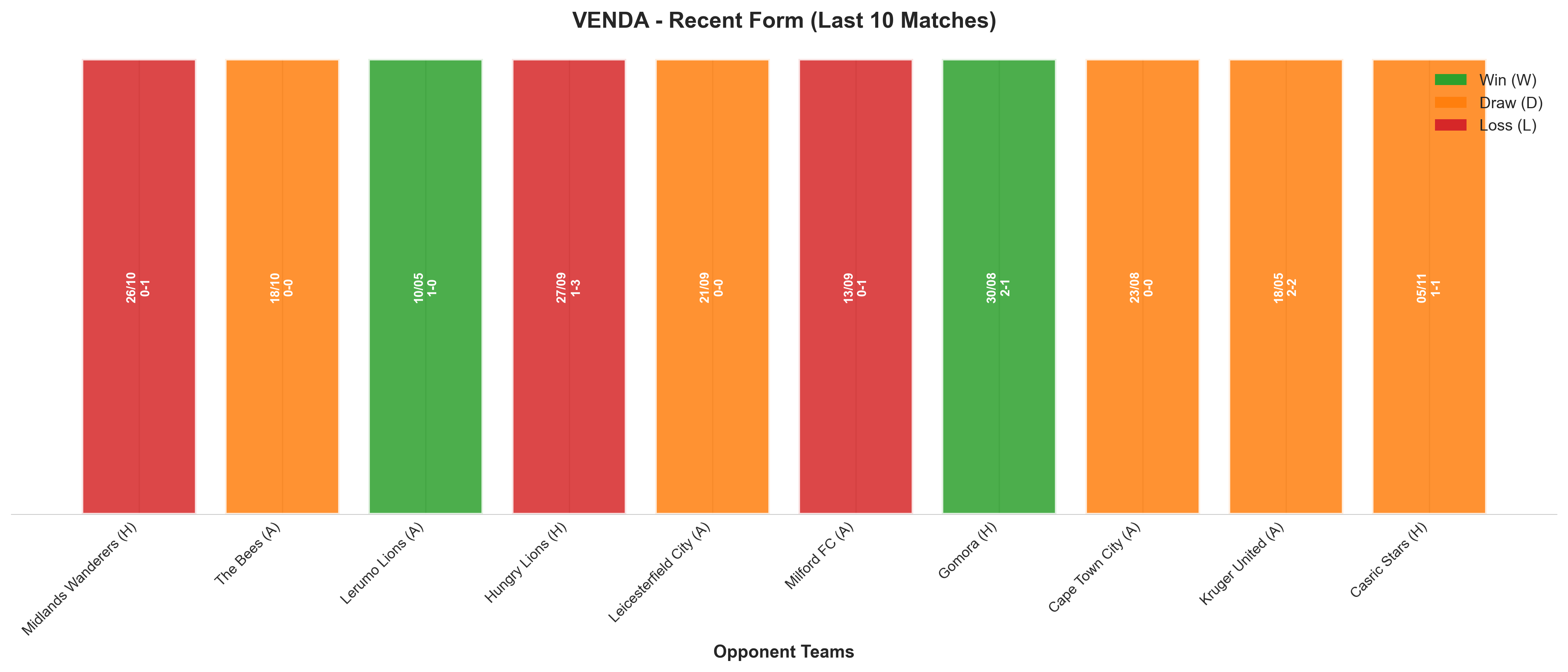 Away Team Recent Form