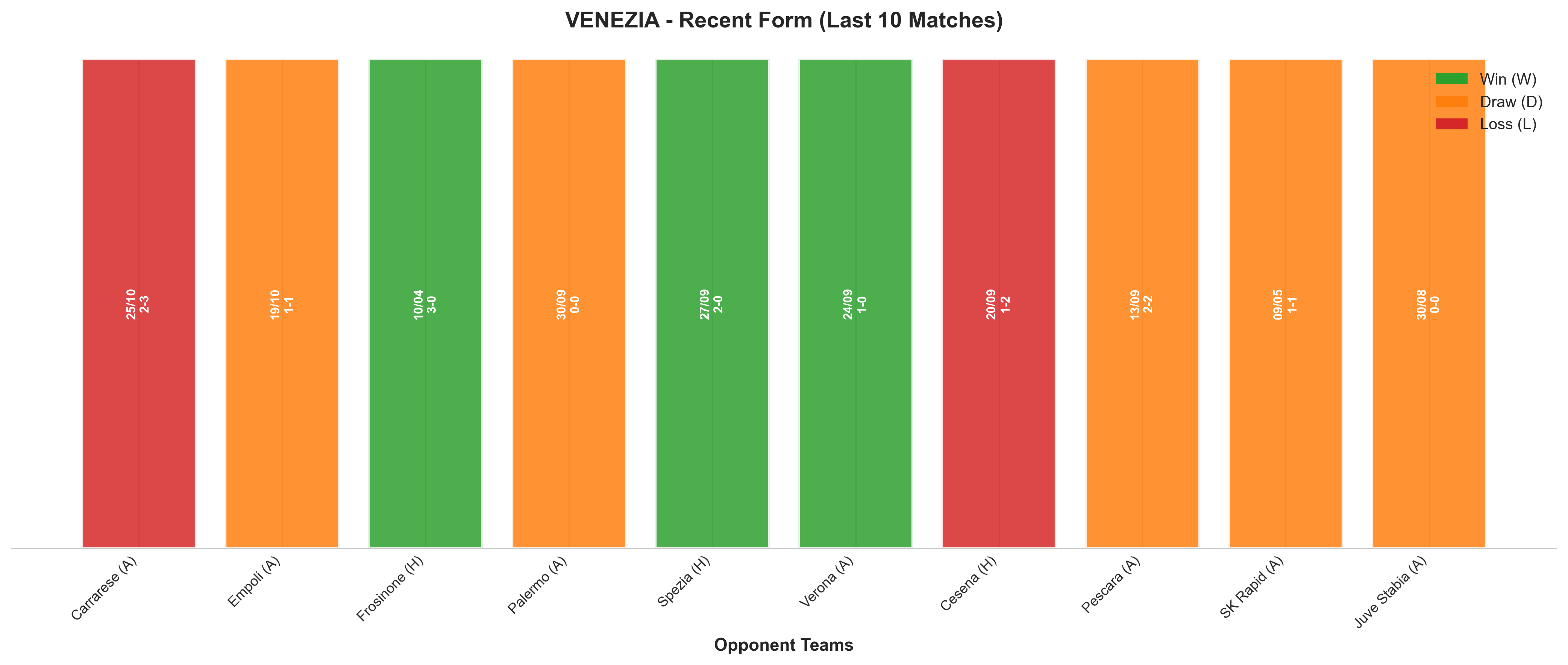 Home Team Recent Form