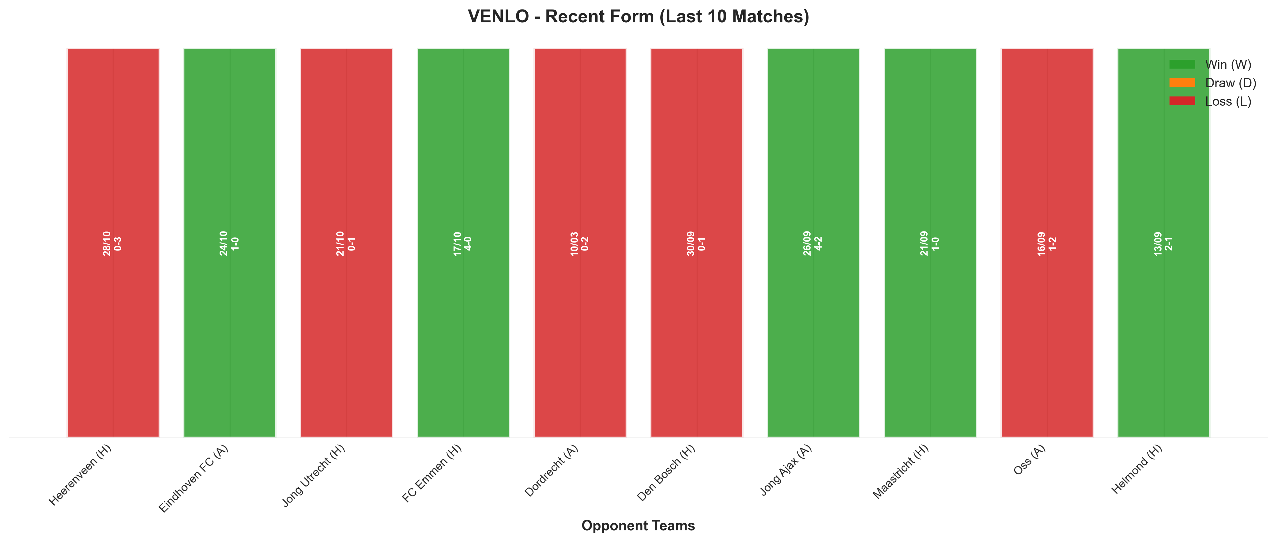 Home Team Recent Form