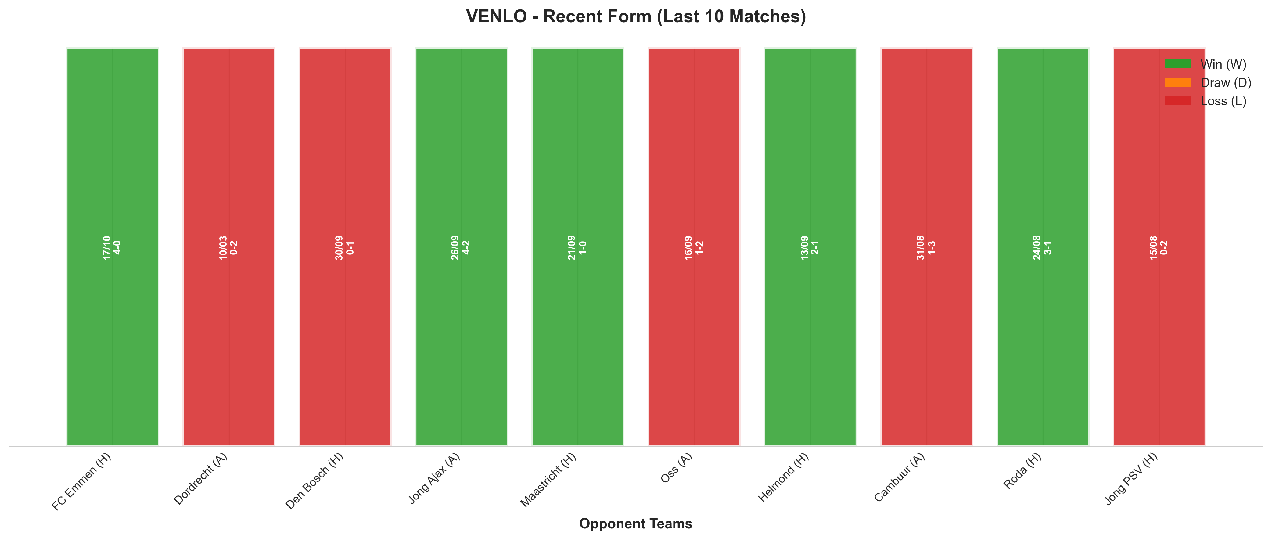 Home Team Recent Form