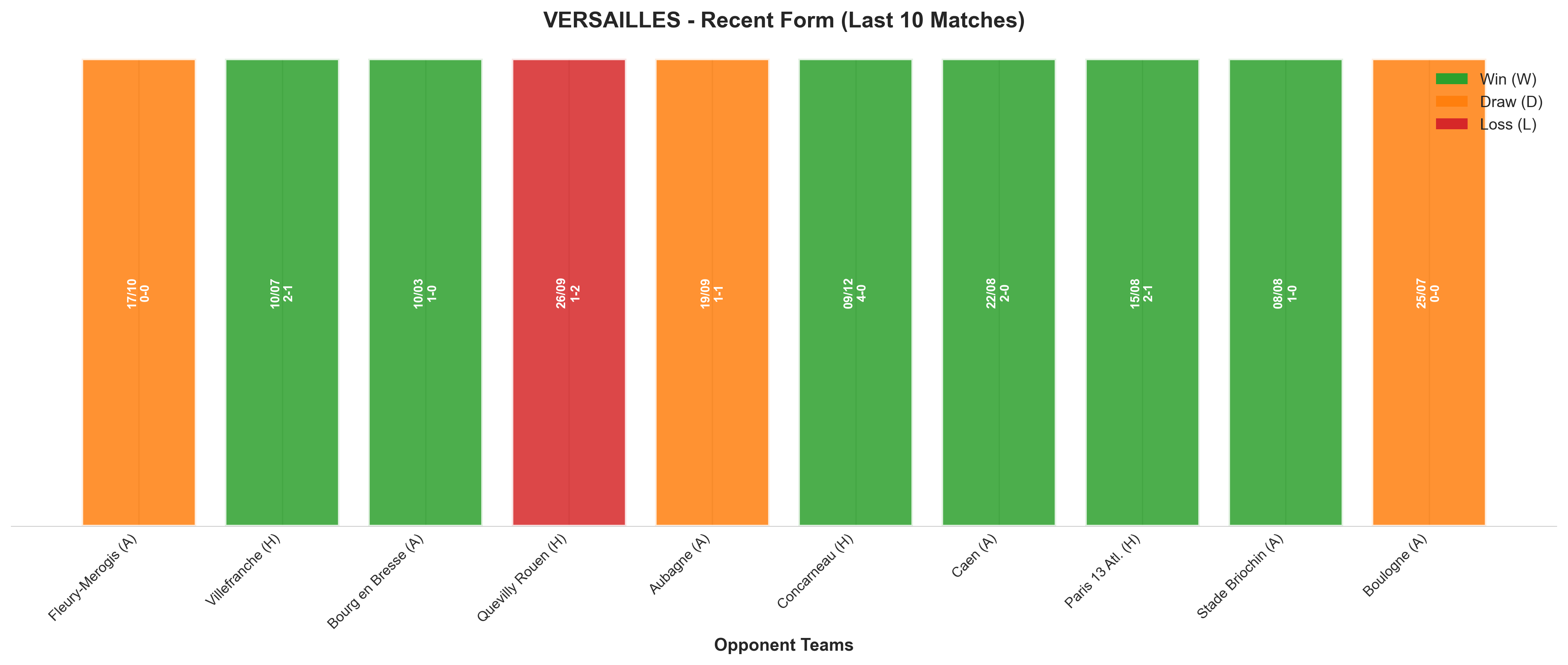 Home Team Recent Form