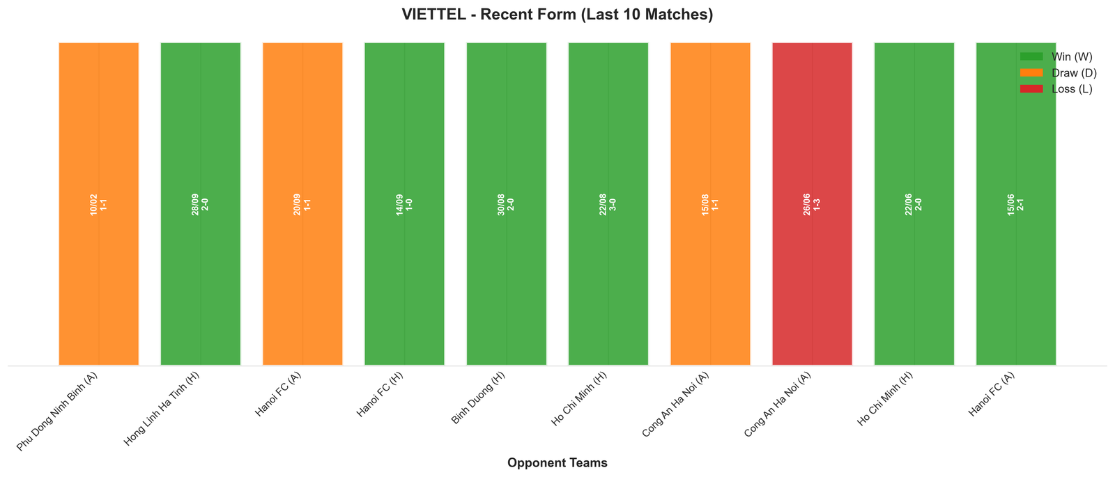 Home Team Recent Form