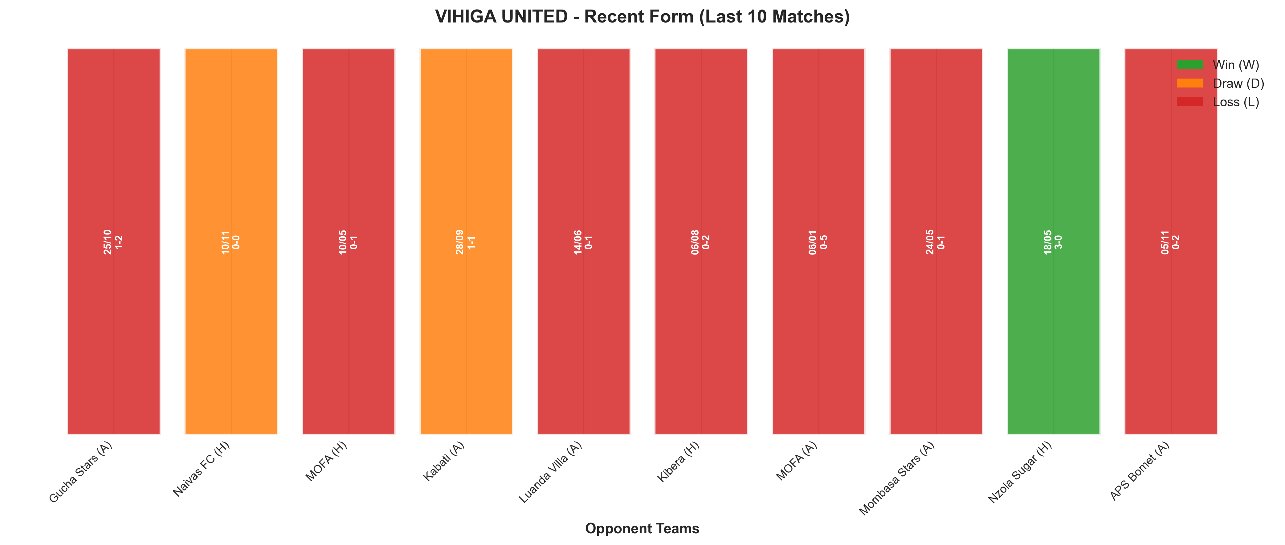 Home Team Recent Form