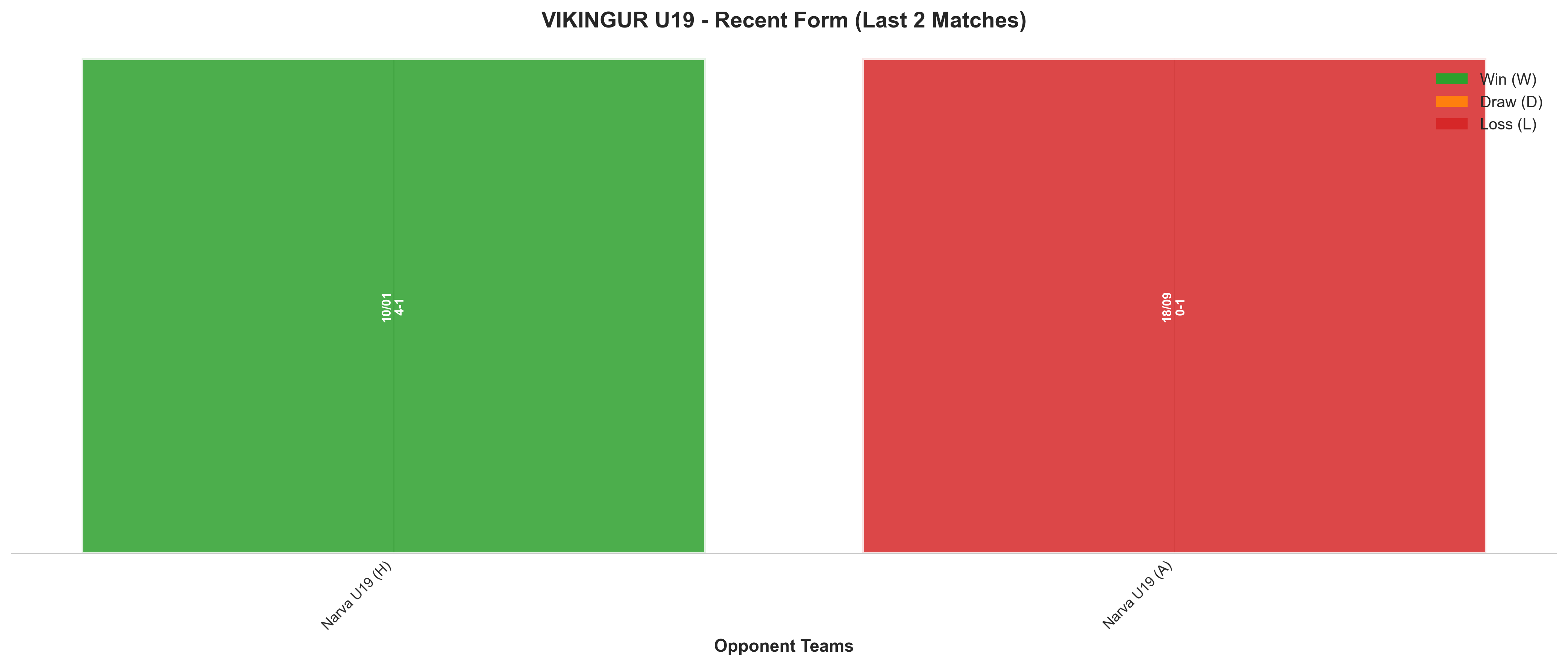 Home Team Recent Form