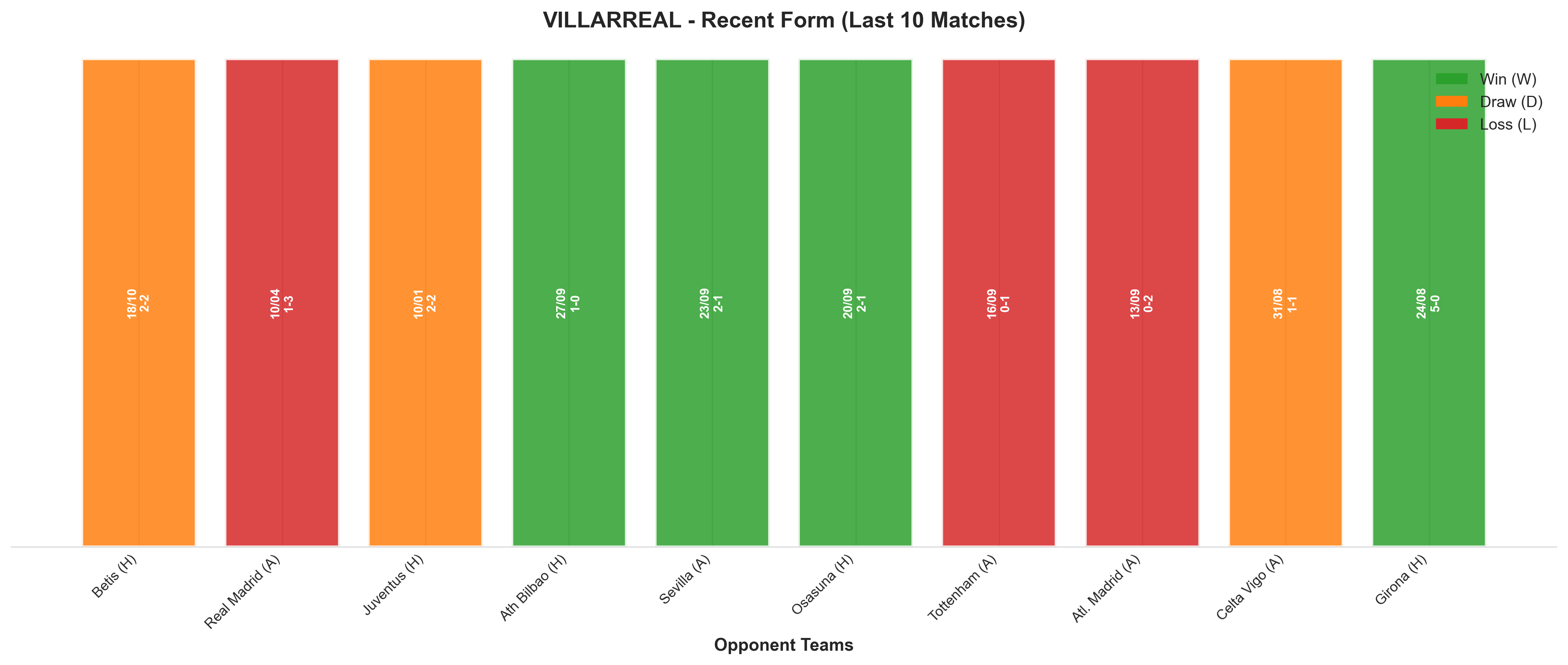 Home Team Recent Form