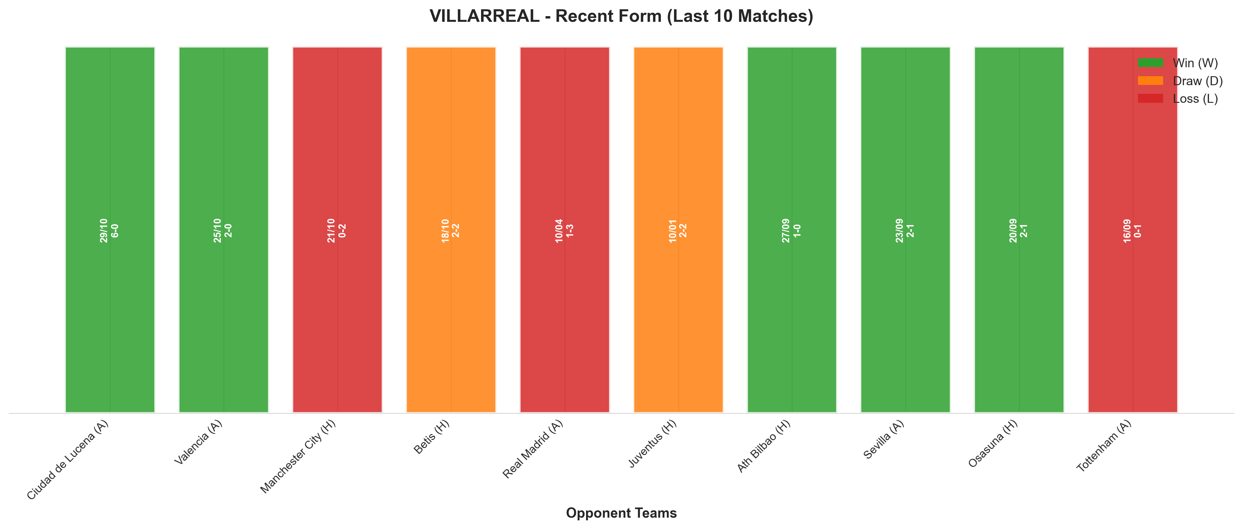 Home Team Recent Form