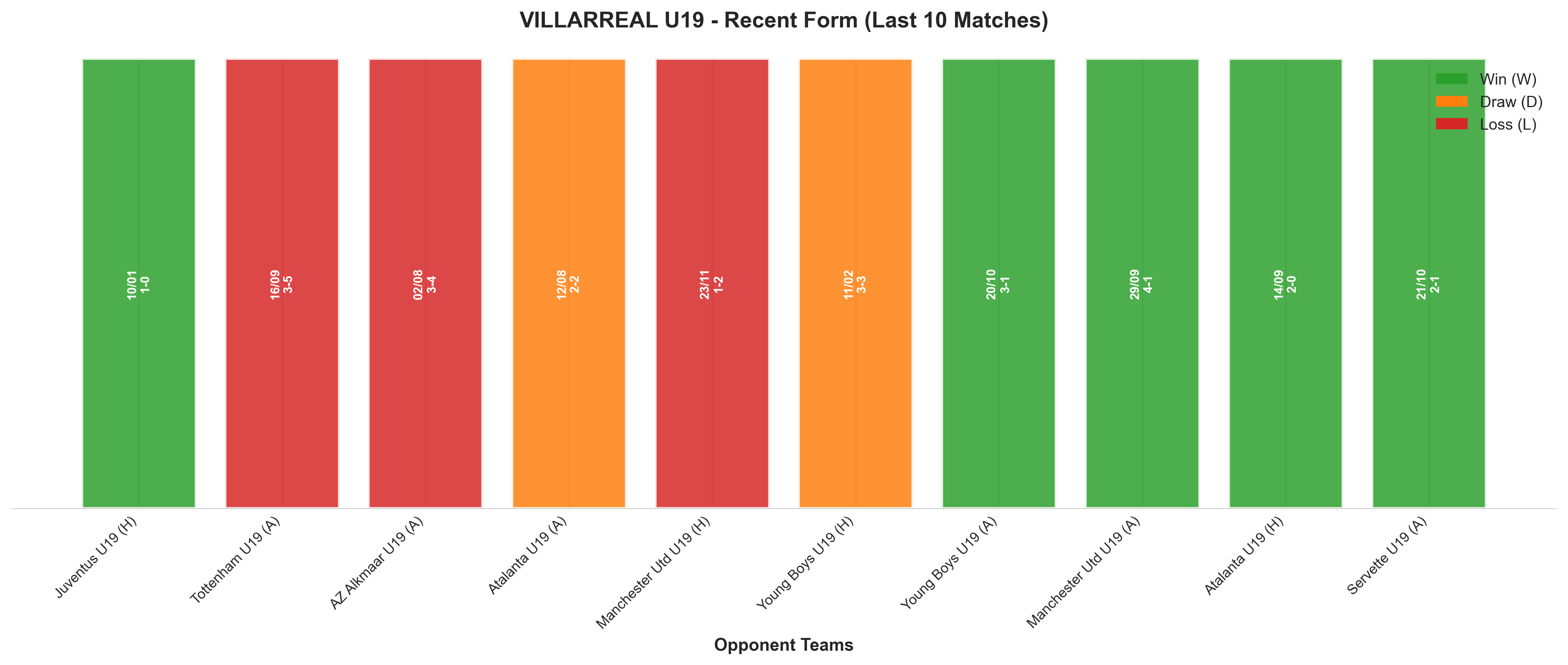 Home Team Recent Form